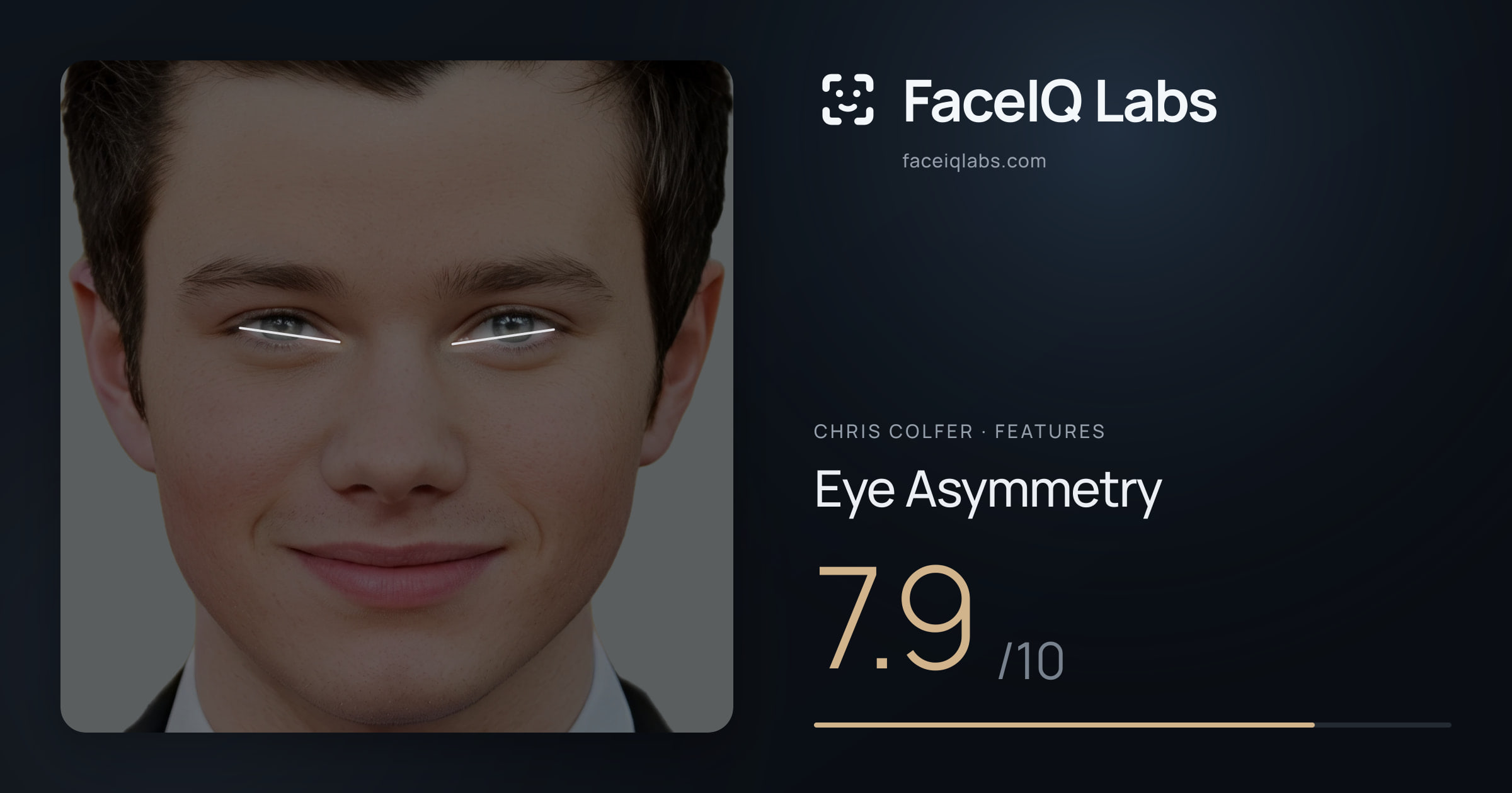 Chris Colfer Eye Asymmetry: 7.9/10, drawn on the photo