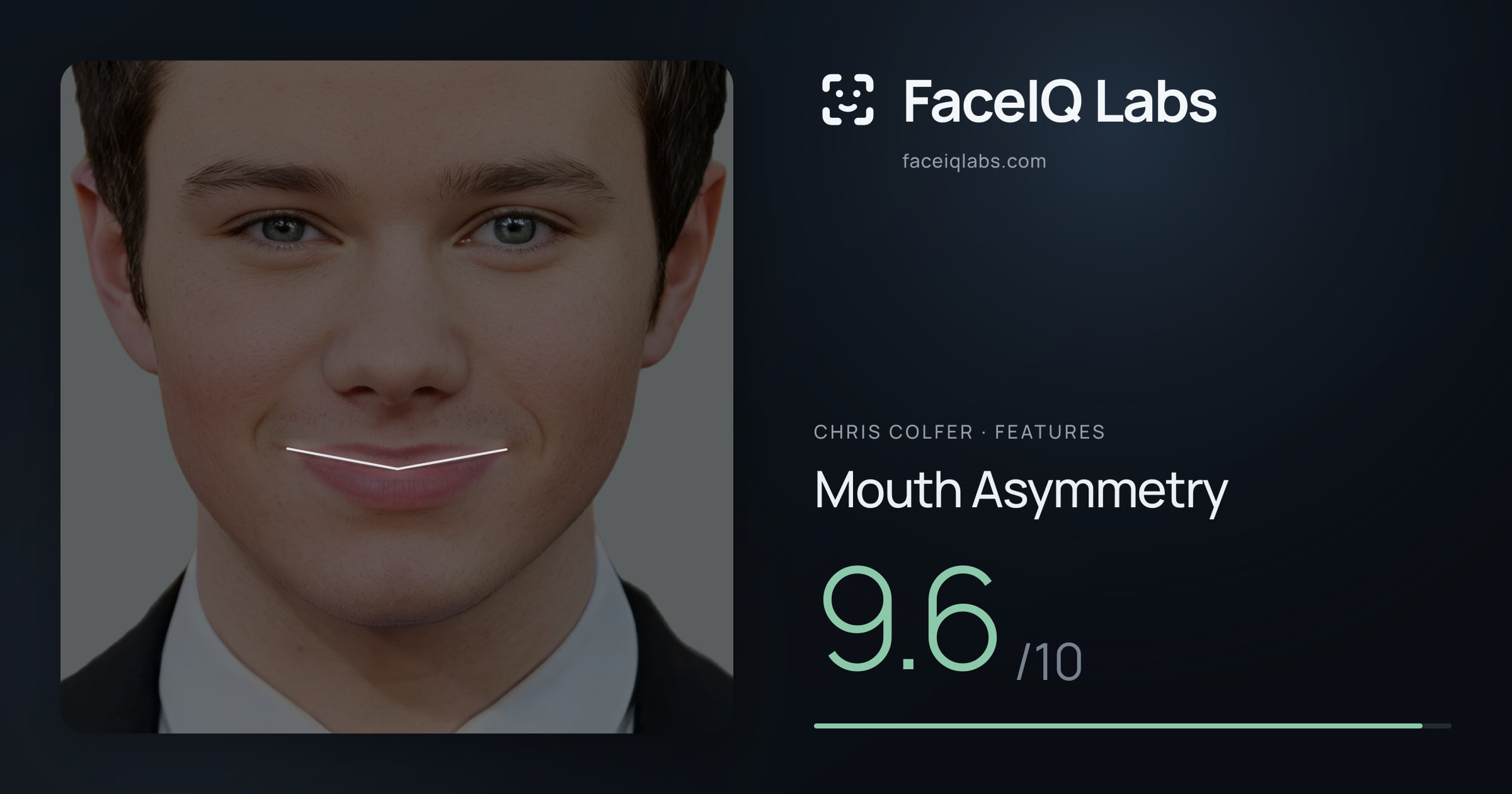 Chris Colfer Mouth Asymmetry: 9.6/10, drawn on the photo