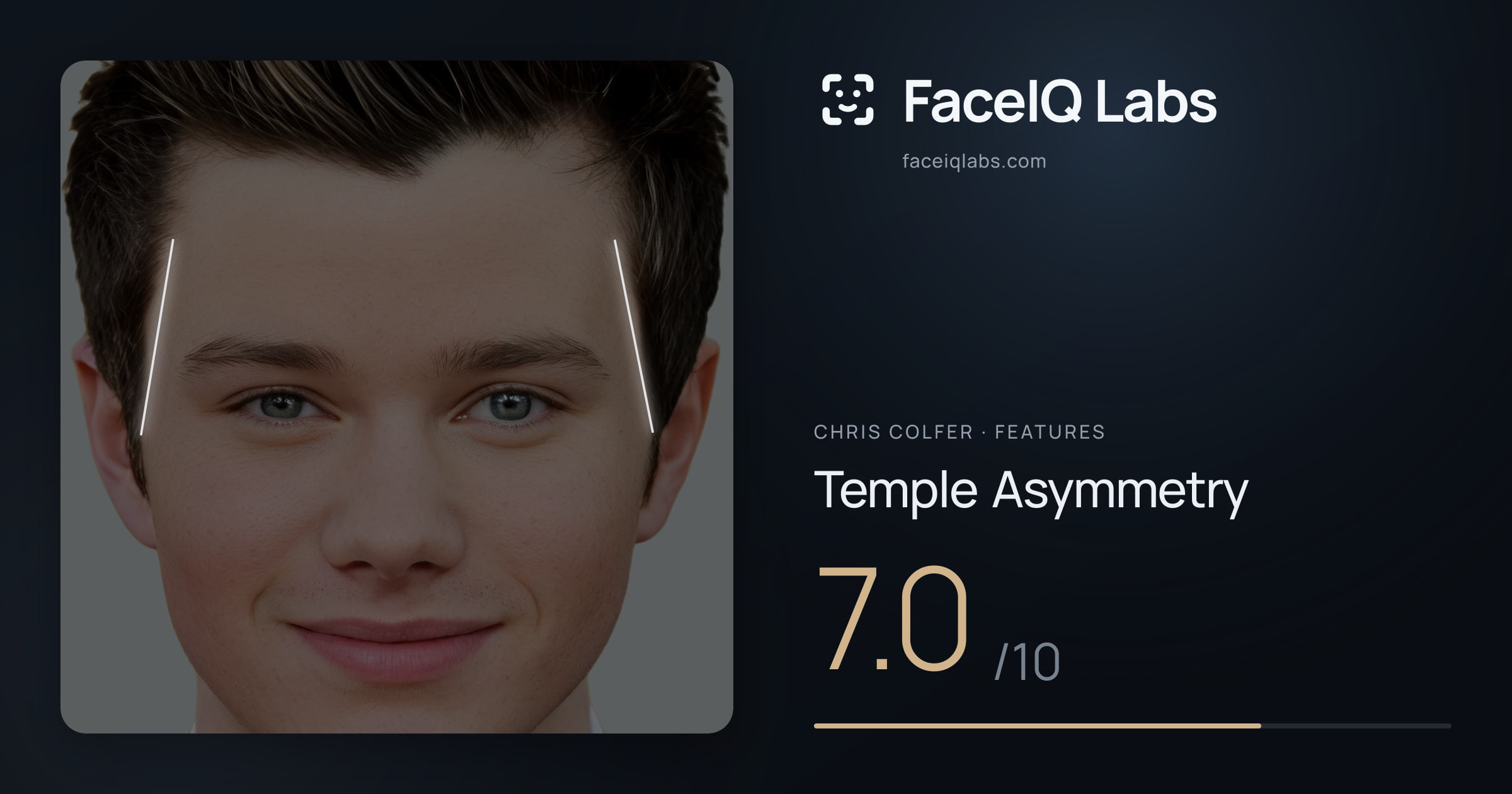 Chris Colfer Temple Asymmetry: 7.0/10, drawn on the photo