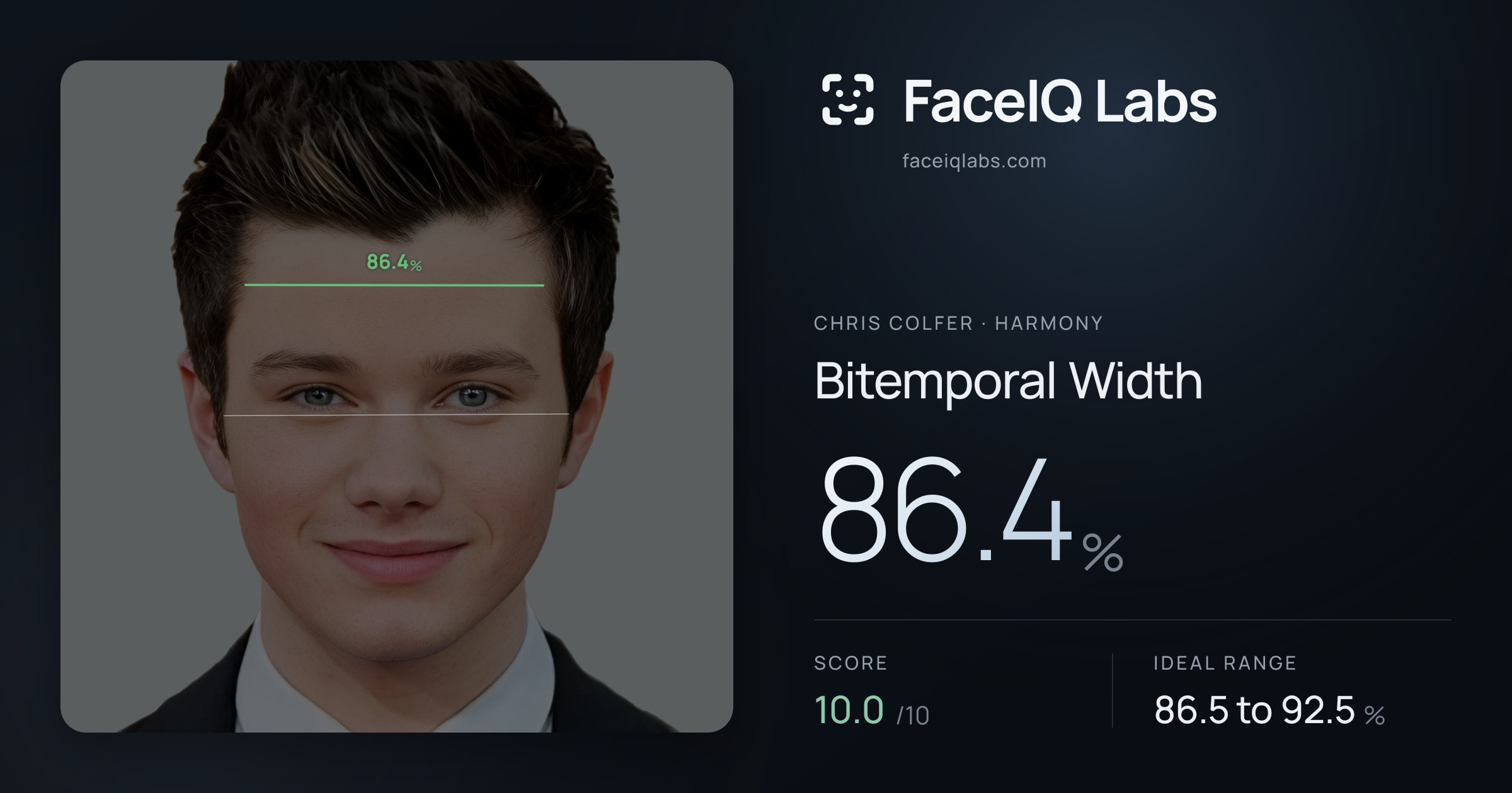 Chris Colfer Bitemporal Width: 86.4%, drawn on the photo