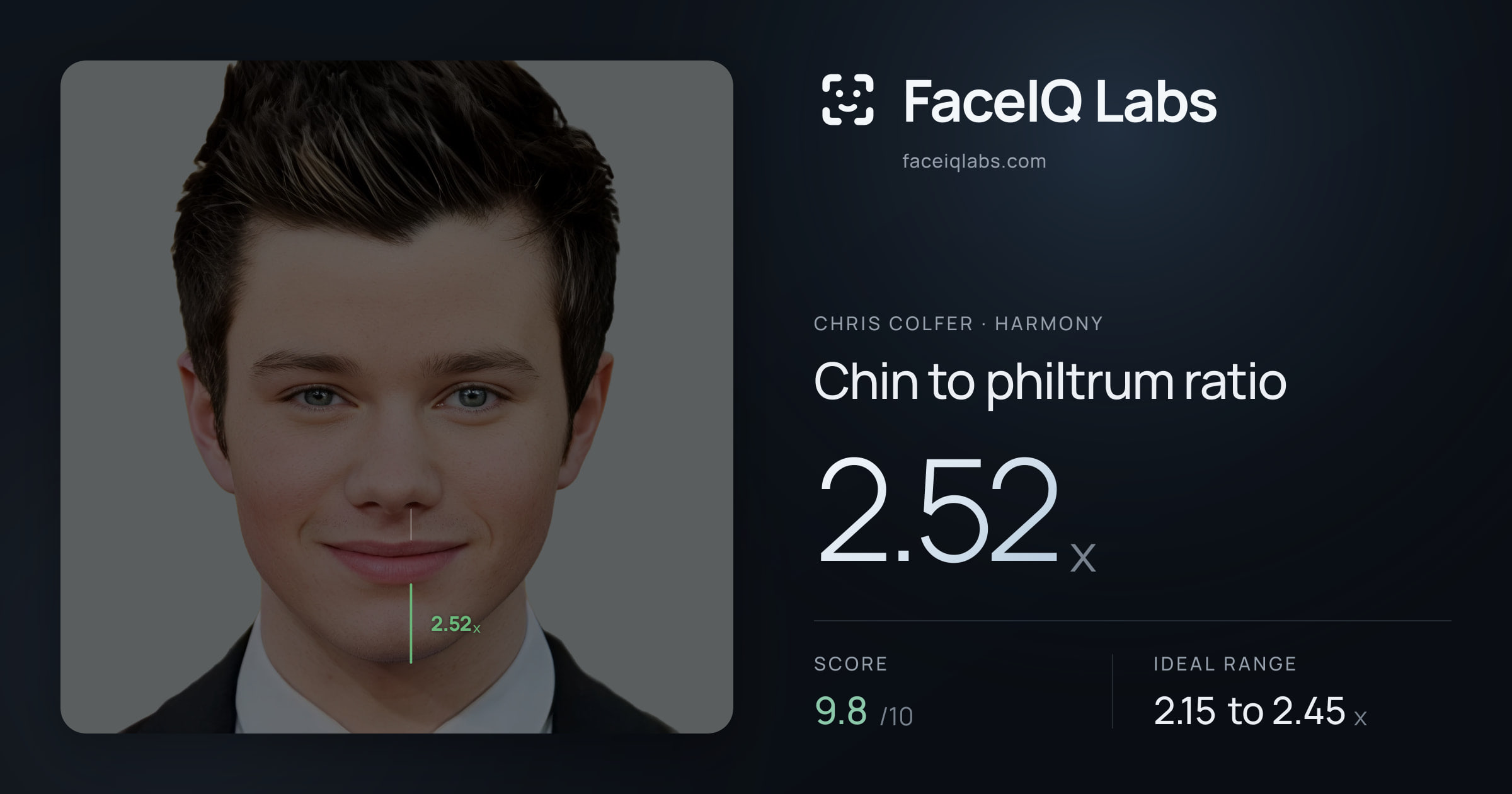 Chris Colfer Chin to philtrum ratio: 2.52x, drawn on the photo