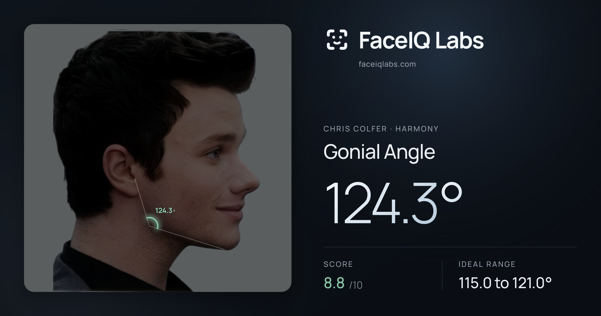 Chris Colfer Gonial Angle: 124.3°, drawn on the photo