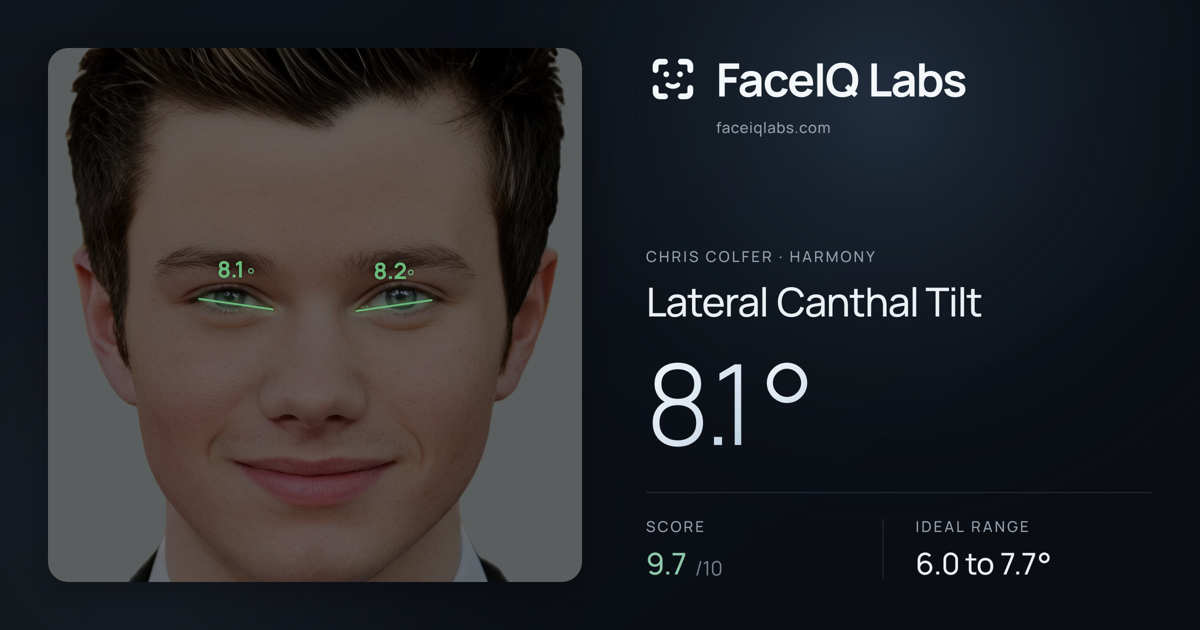 Chris Colfer Lateral Canthal Tilt: 8.1°, drawn on the photo