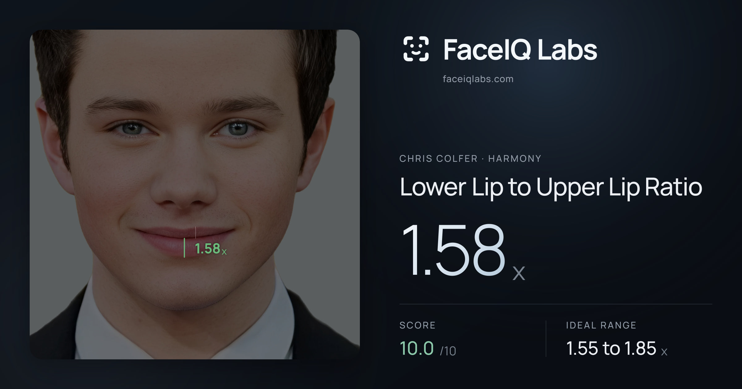 Chris Colfer Lower Lip to Upper Lip Ratio: 1.58x, drawn on the photo