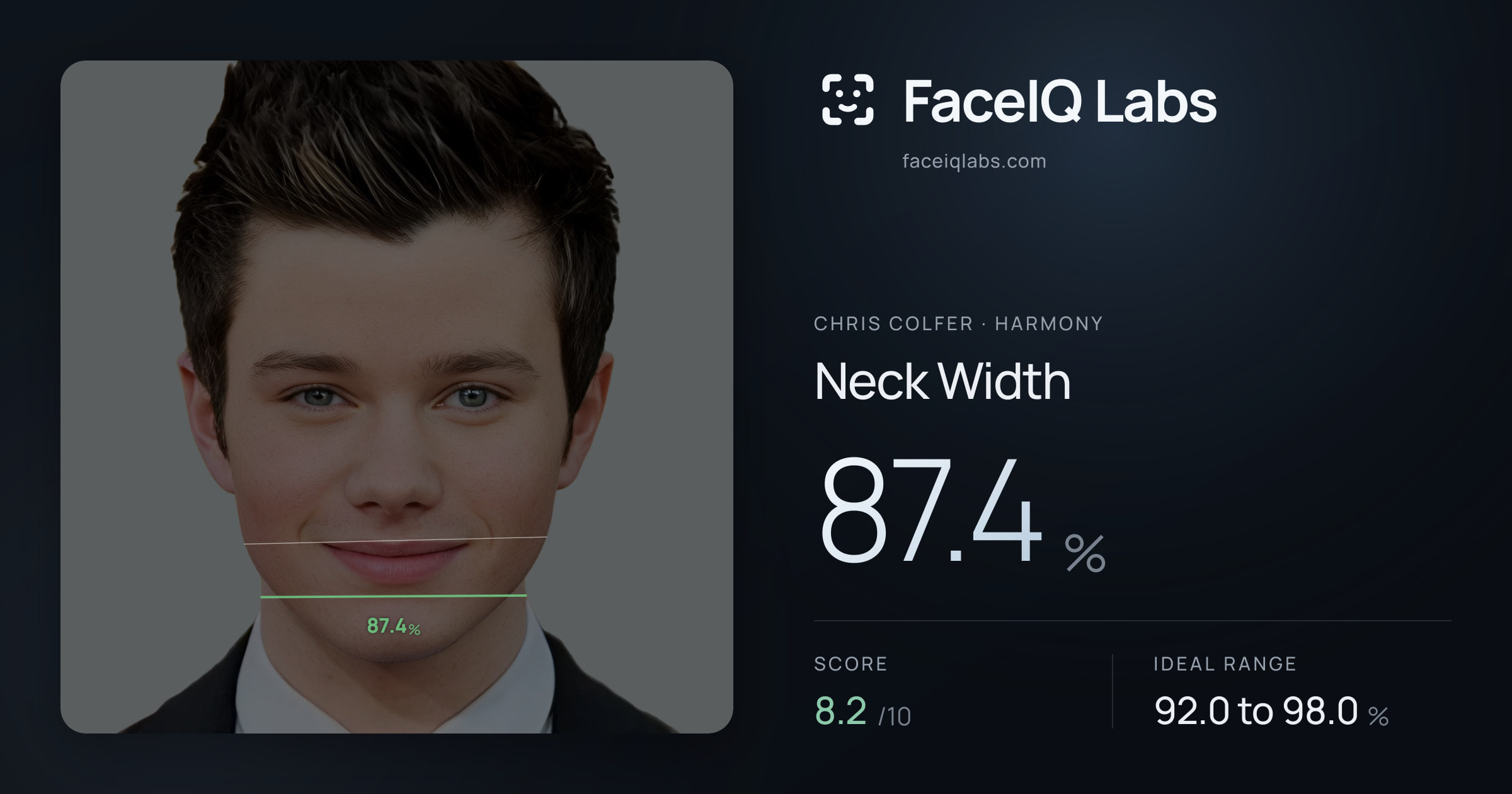 Chris Colfer Neck Width: 87.4%, drawn on the photo