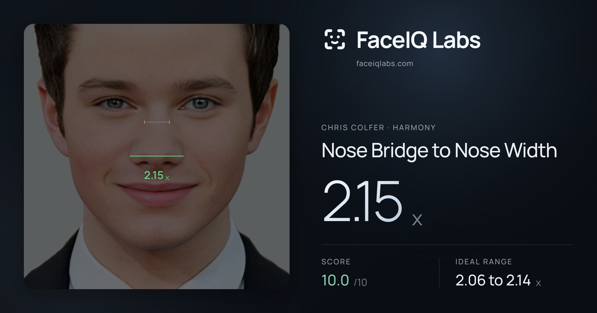 Chris Colfer Nose Bridge to Nose Width: 2.15x, drawn on the photo