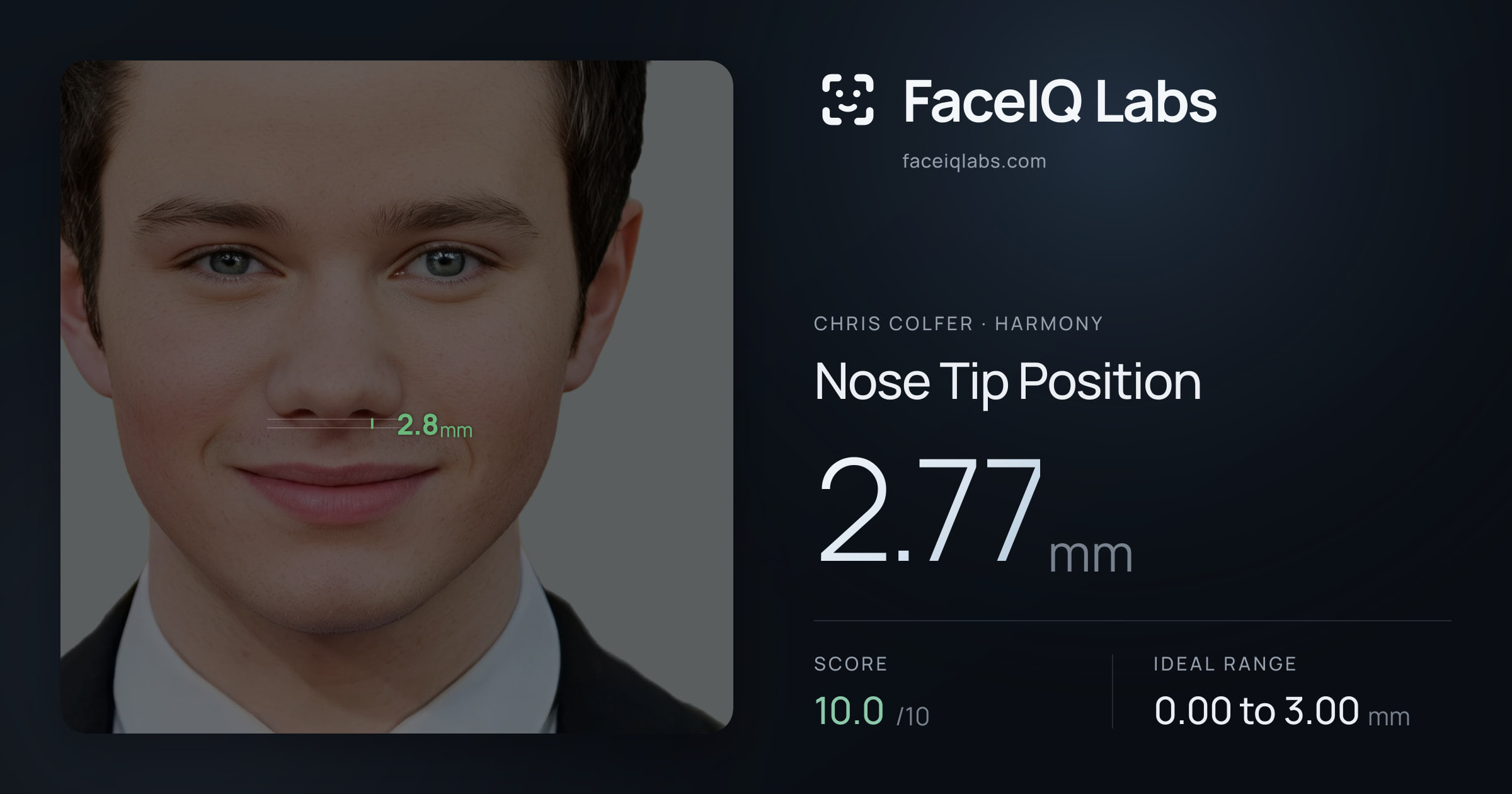 Chris Colfer Nose Tip Position: 2.77mm, drawn on the photo