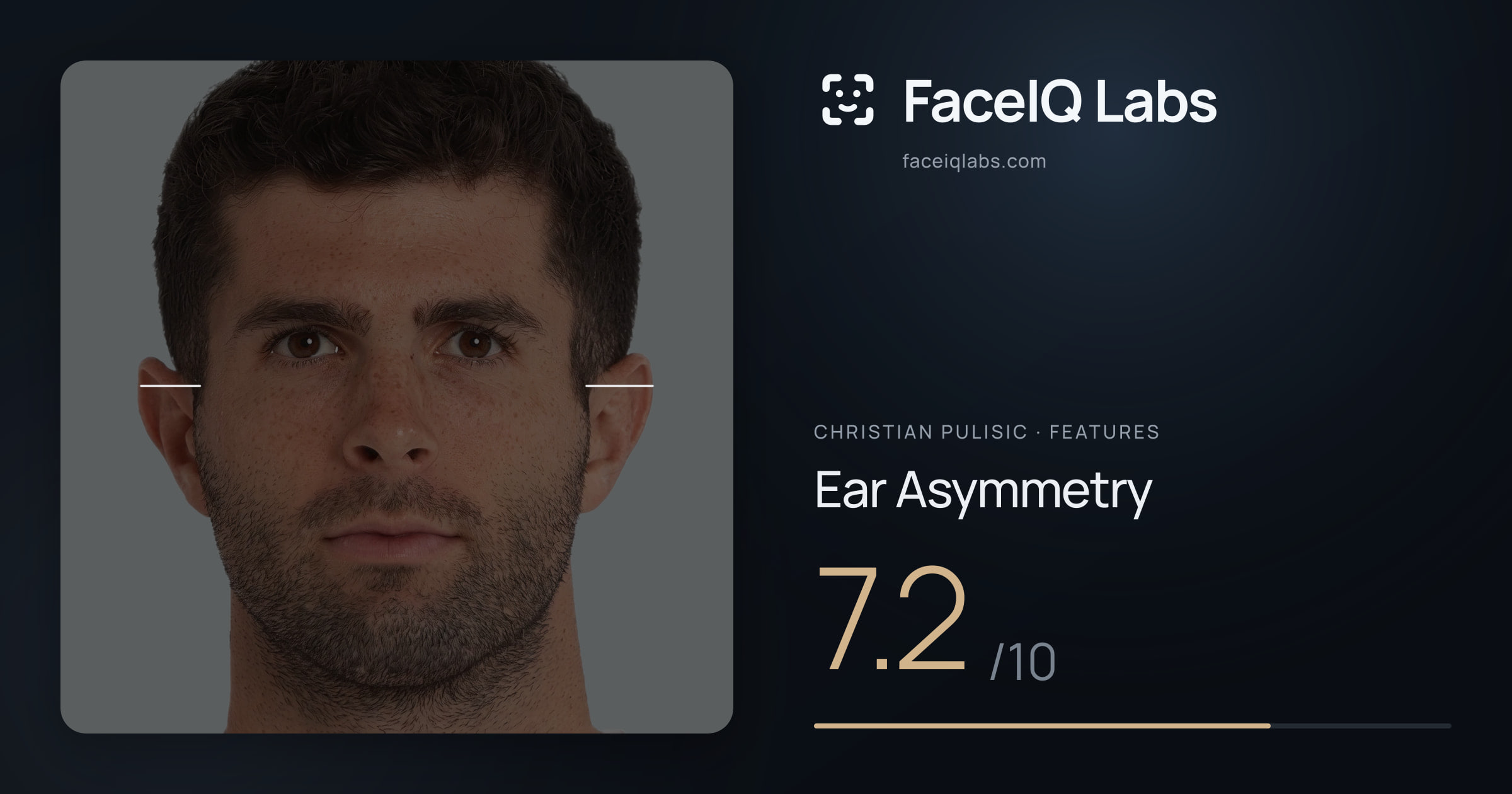 Christian Pulisic Ear Asymmetry: 7.2/10, drawn on the photo