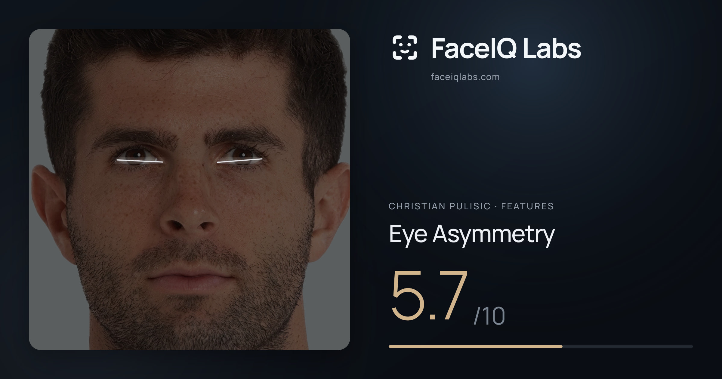 Christian Pulisic Eye Asymmetry: 5.7/10, drawn on the photo