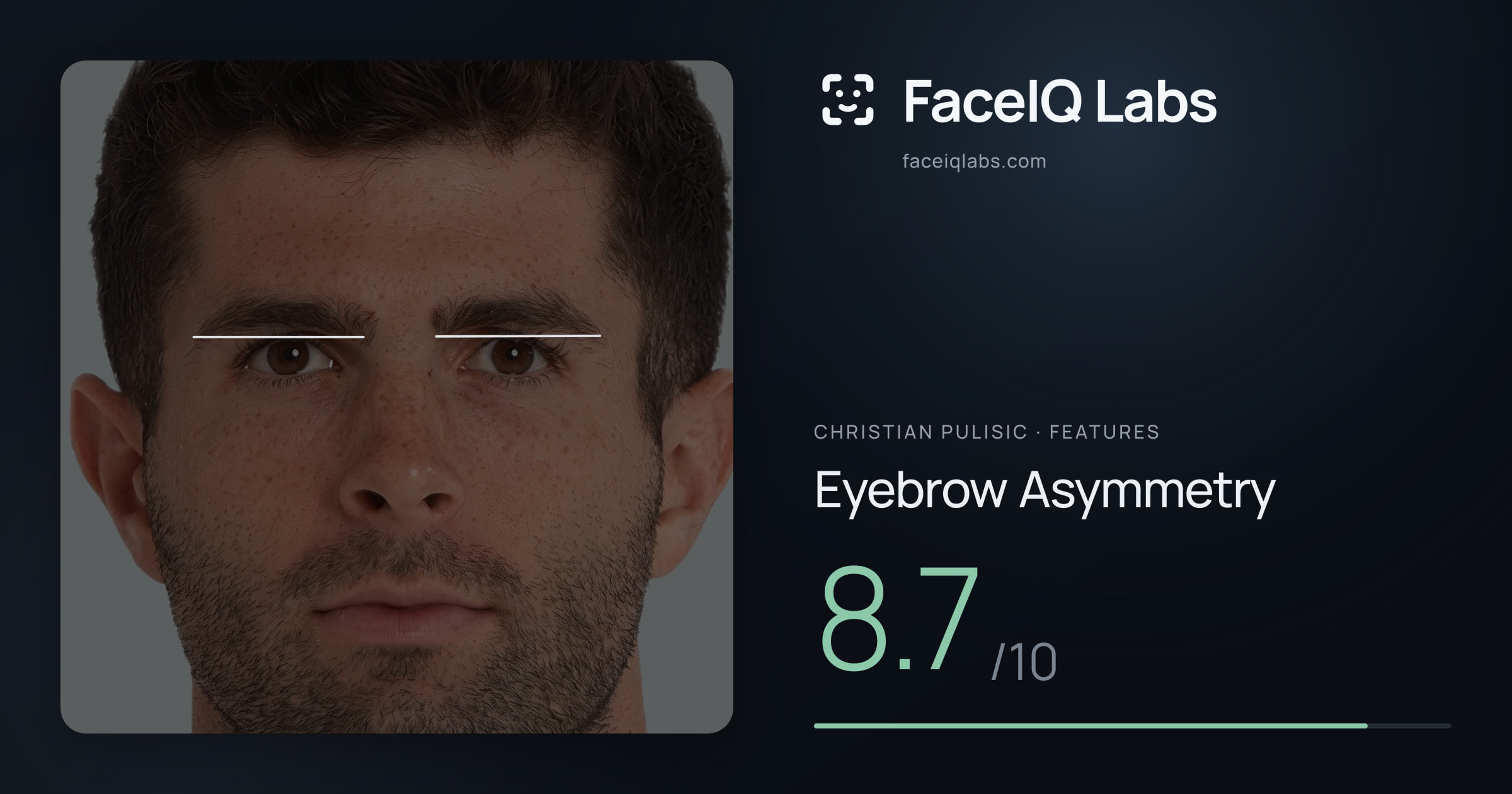 Christian Pulisic Eyebrow Asymmetry: 8.7/10, drawn on the photo