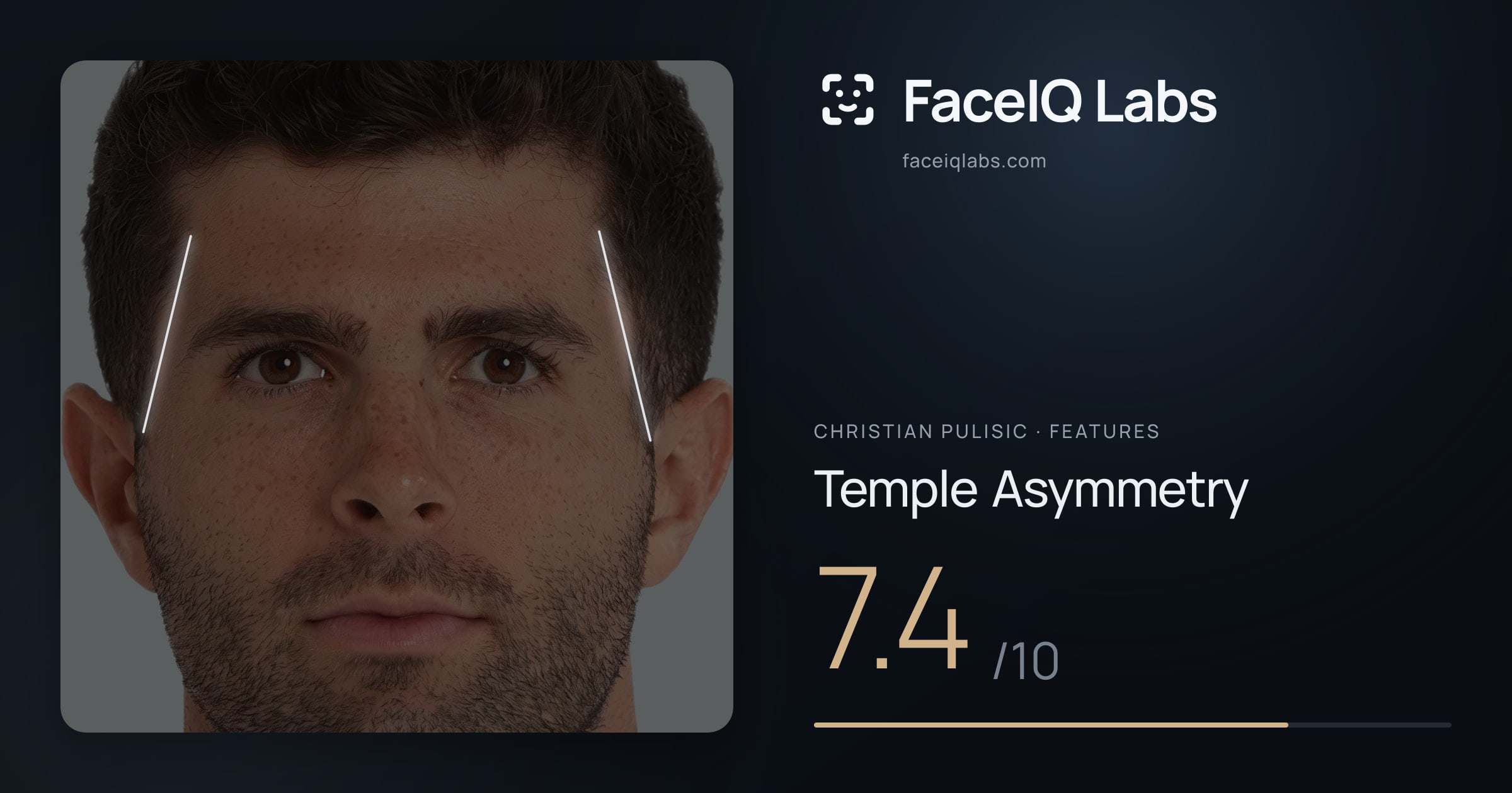 Christian Pulisic Temple Asymmetry: 7.4/10, drawn on the photo
