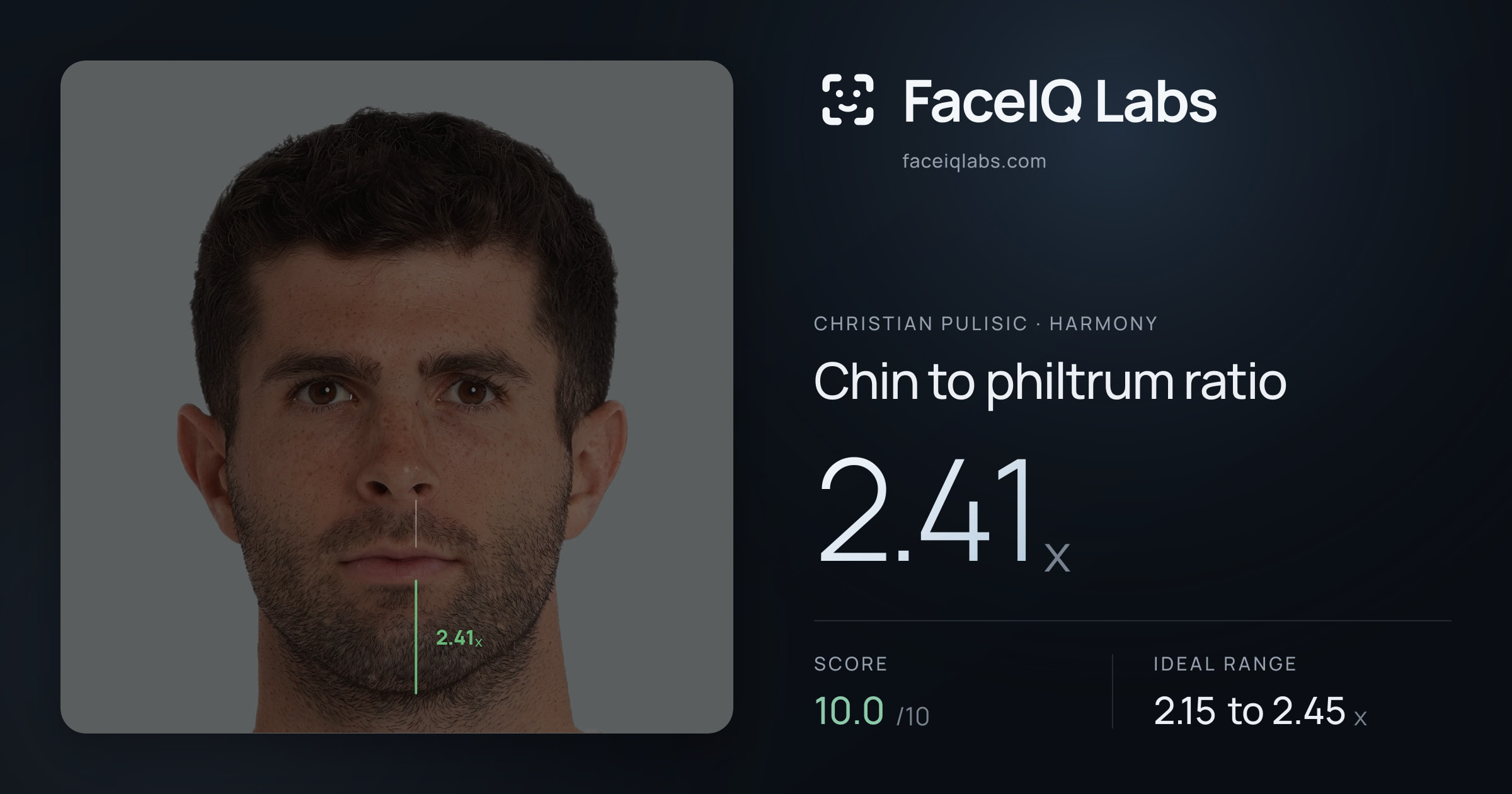 Christian Pulisic Chin to philtrum ratio: 2.41x, drawn on the photo