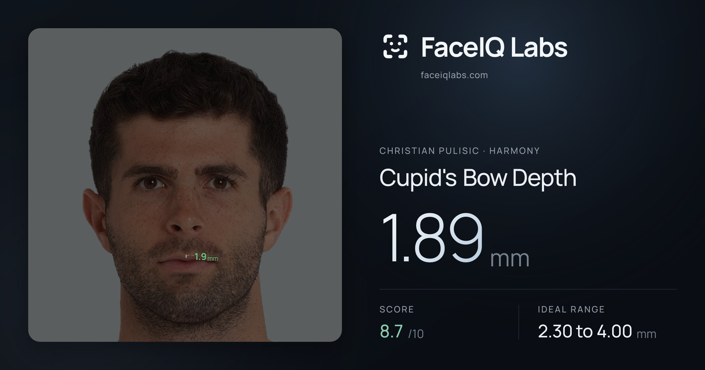 Christian Pulisic Cupid's Bow Depth: 1.89mm, drawn on the photo
