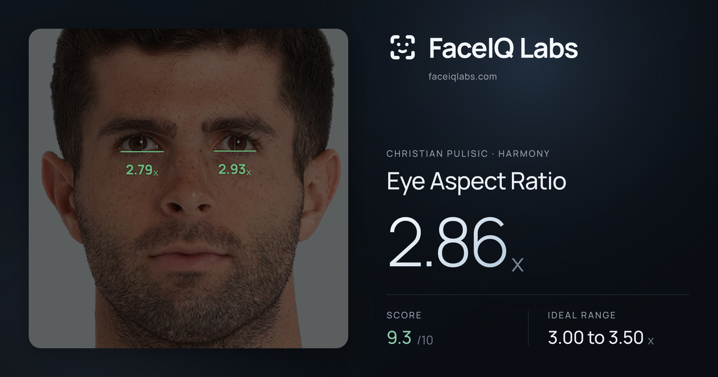 Christian Pulisic Eye Aspect Ratio: 2.86x, drawn on the photo