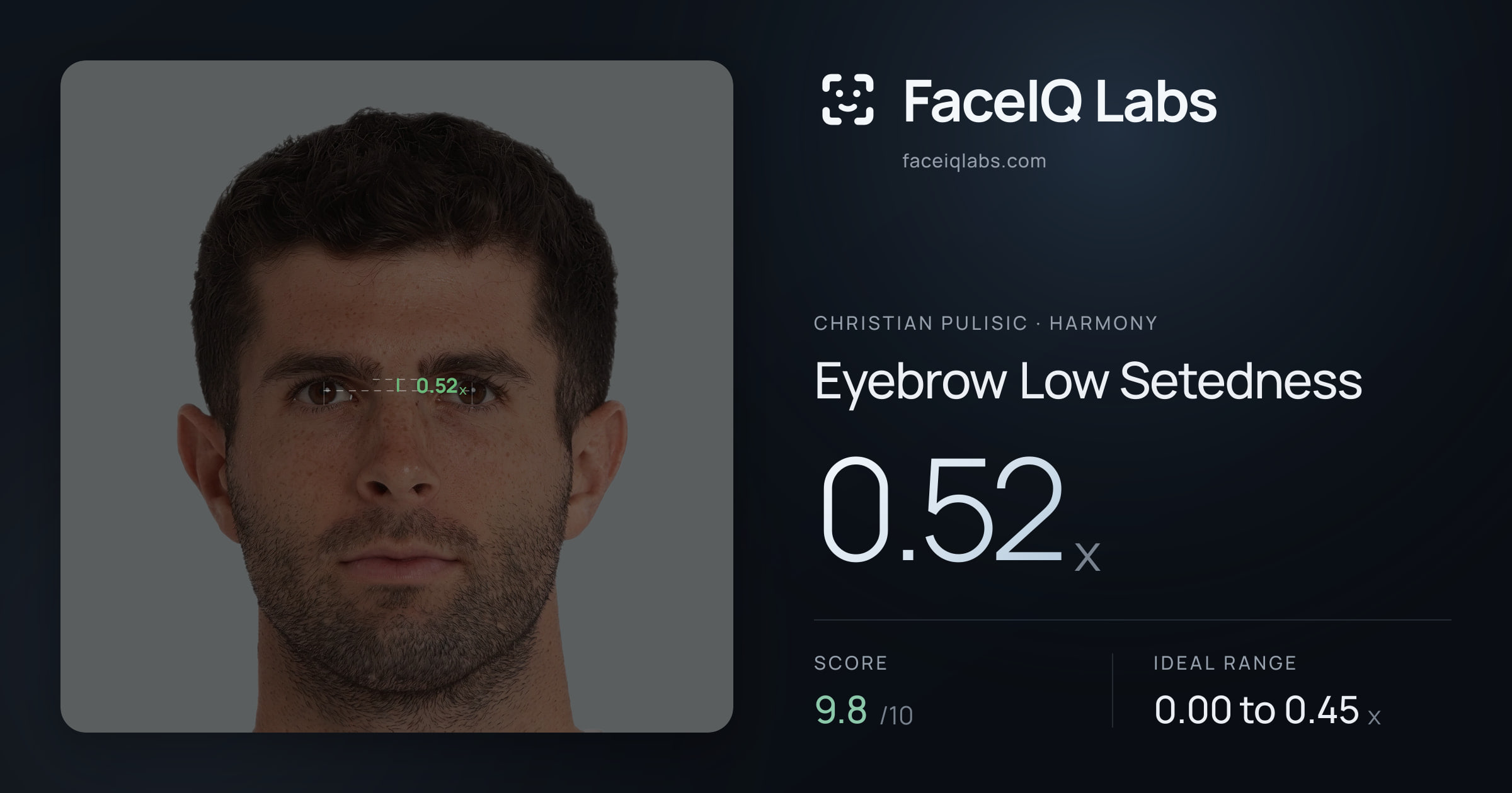 Christian Pulisic Eyebrow Low Setedness: 0.52x, drawn on the photo