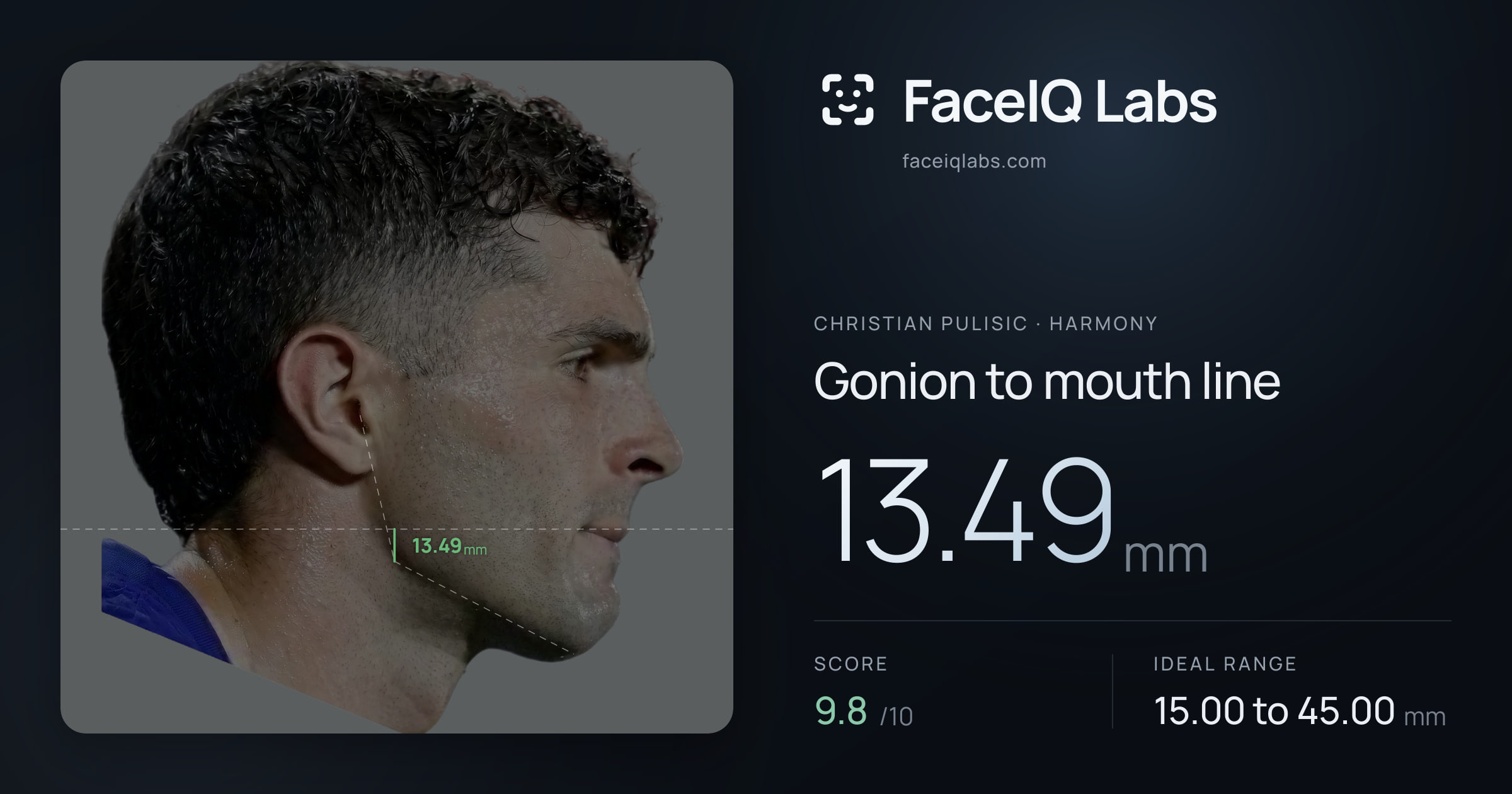Christian Pulisic Gonion to mouth line: 13.49mm, drawn on the photo