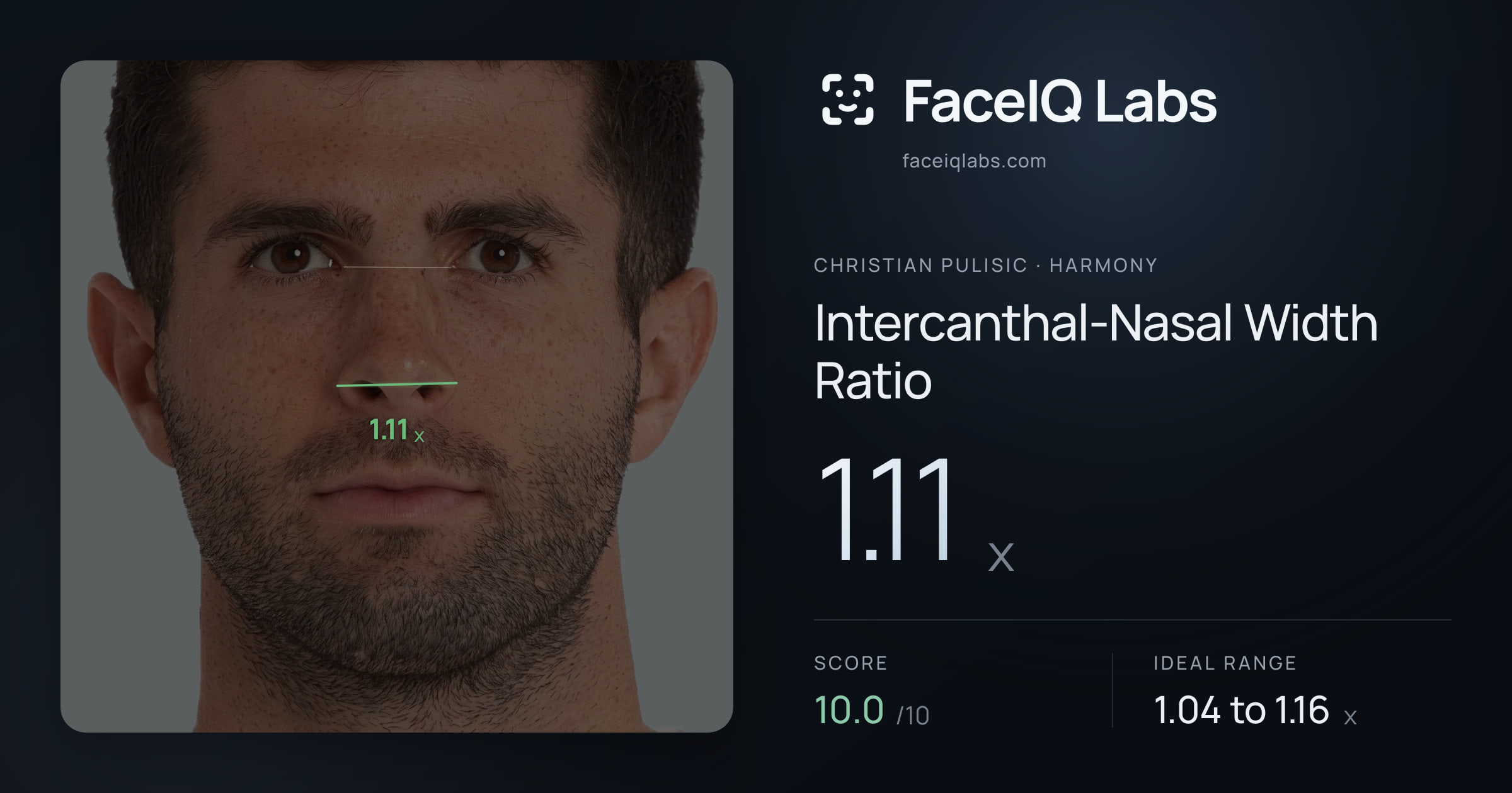 Christian Pulisic Intercanthal-Nasal Width Ratio: 1.11x, drawn on the photo