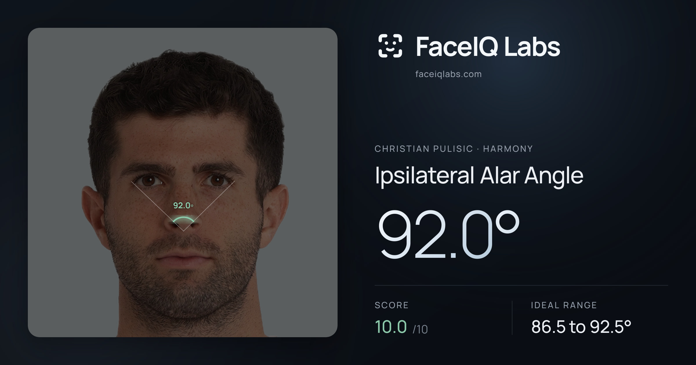 Christian Pulisic Ipsilateral Alar Angle: 92.0°, drawn on the photo