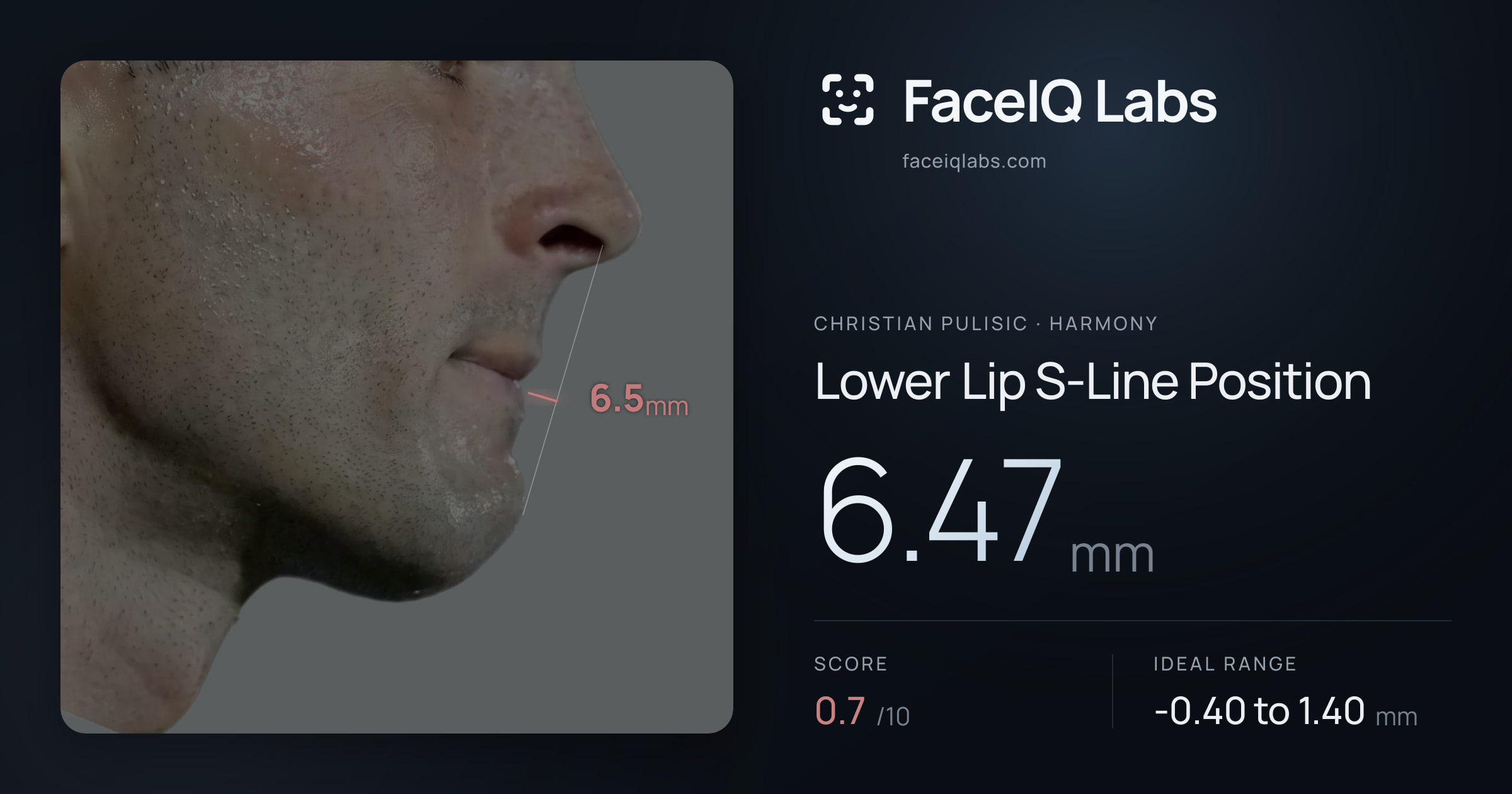 Christian Pulisic Lower Lip S-Line Position: 6.47mm, drawn on the photo