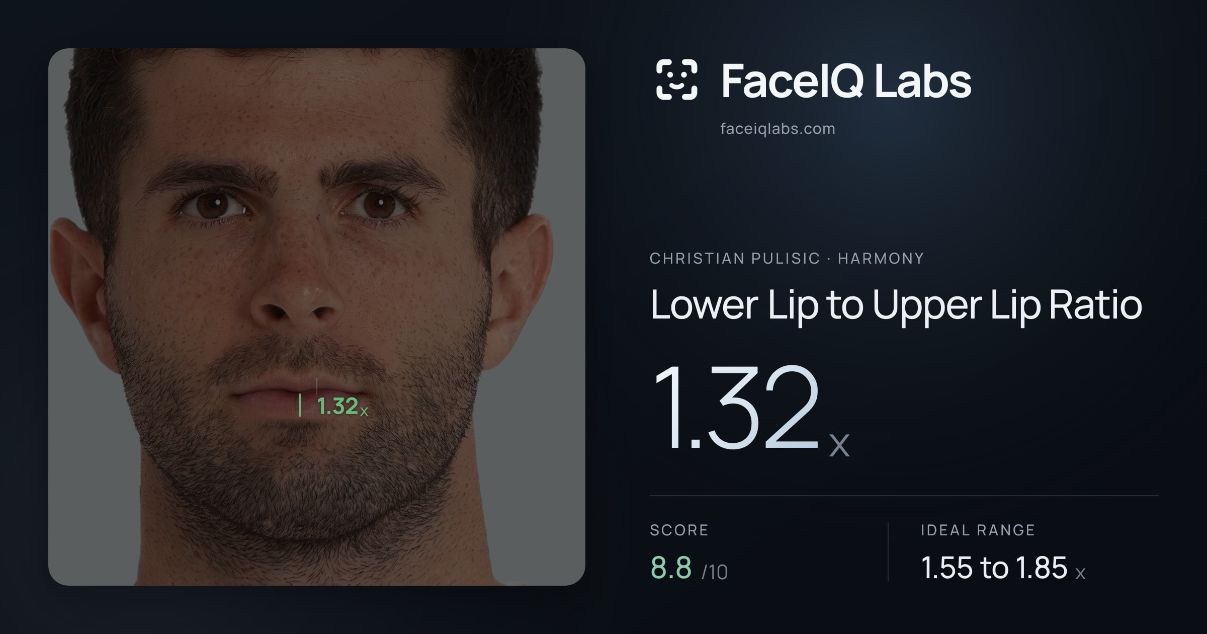 Christian Pulisic Lower Lip to Upper Lip Ratio: 1.32x, drawn on the photo