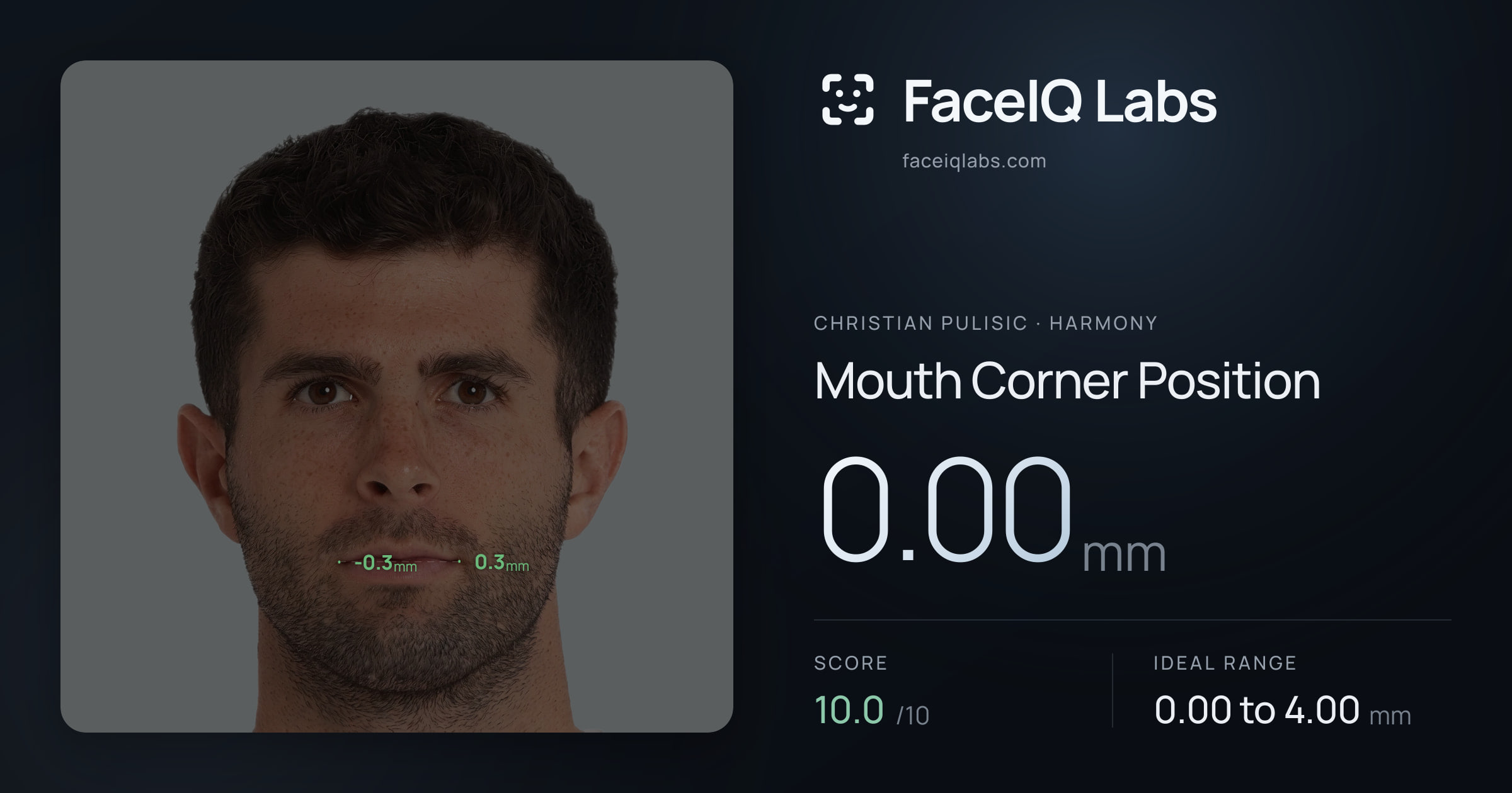 Christian Pulisic Mouth Corner Position: 0.00mm, drawn on the photo