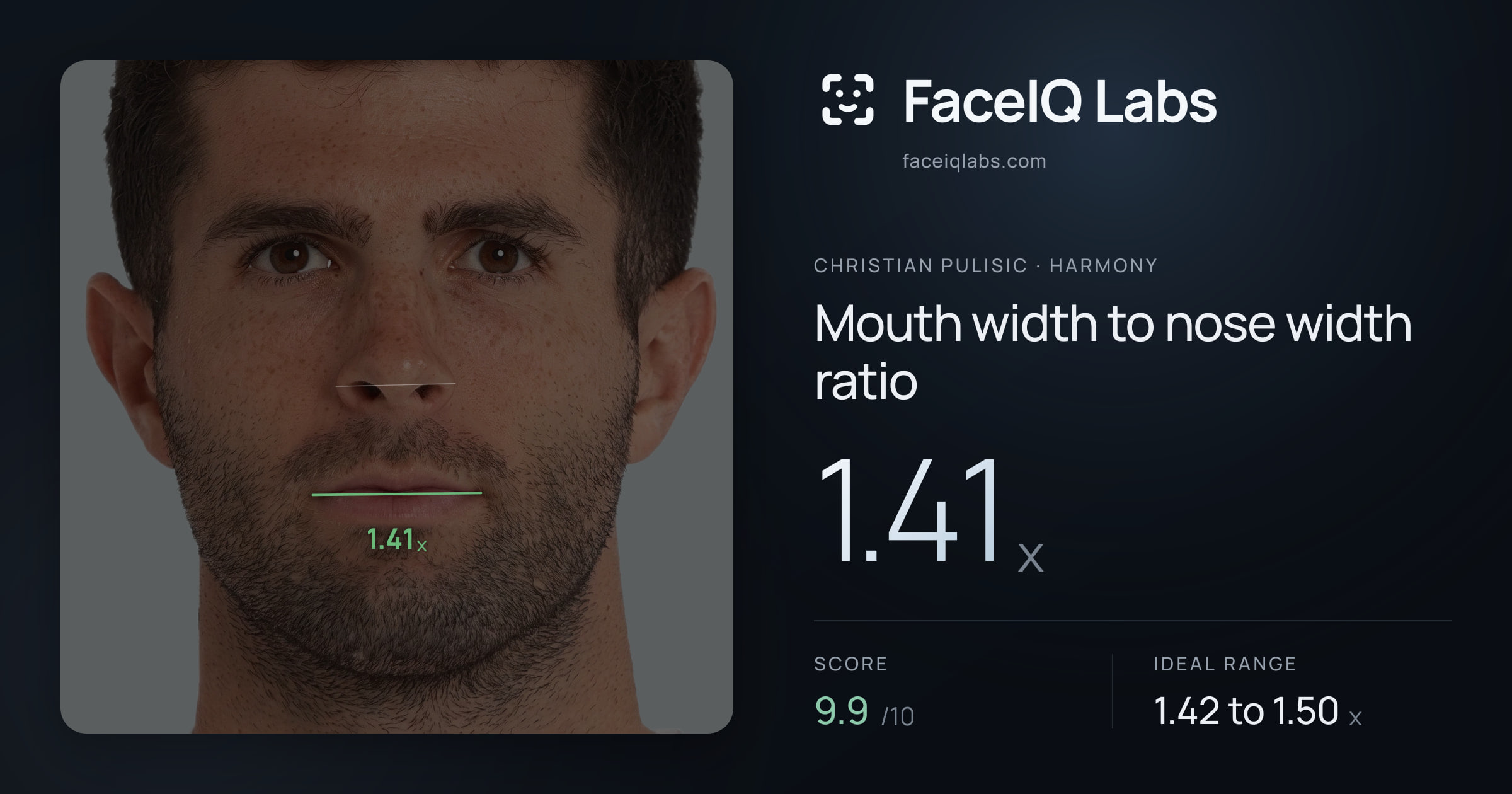Christian Pulisic Mouth width to nose width ratio: 1.41x, drawn on the photo