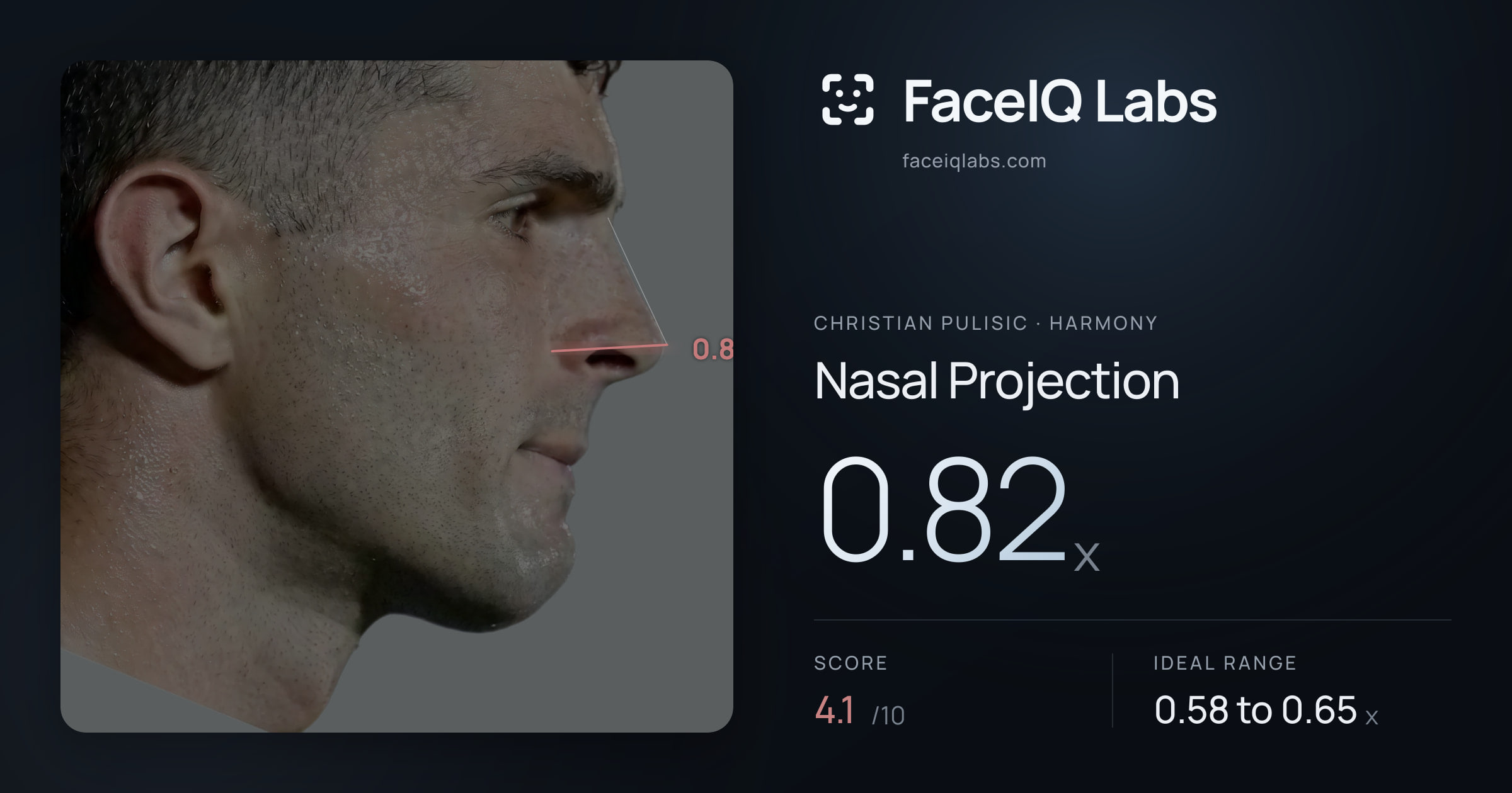 Christian Pulisic Nasal Projection: 0.82x, drawn on the photo