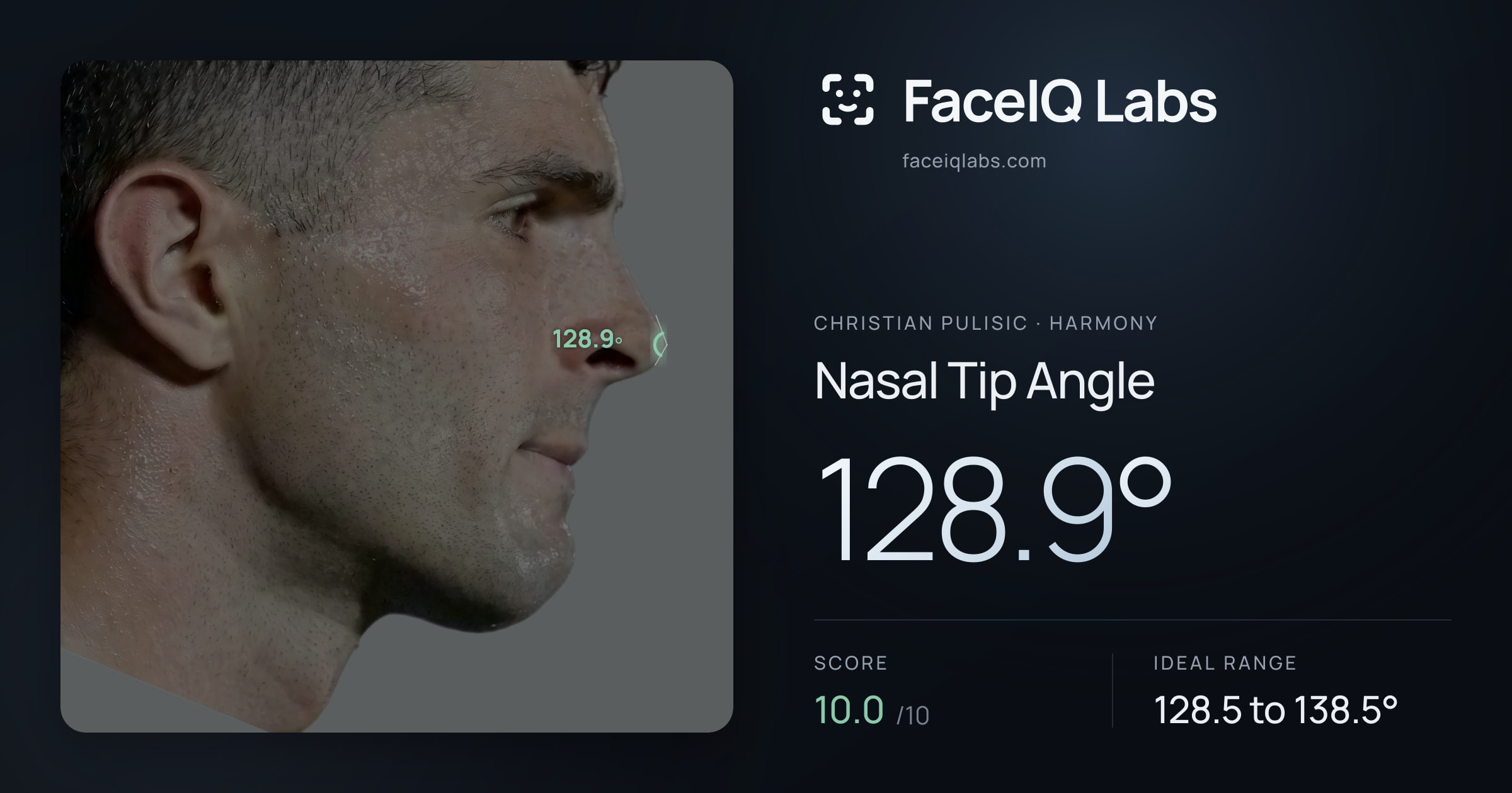 Christian Pulisic Nasal Tip Angle: 128.9°, drawn on the photo