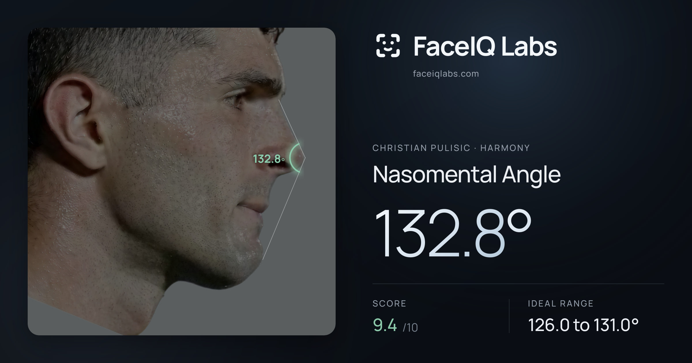 Christian Pulisic Nasomental Angle: 132.8°, drawn on the photo