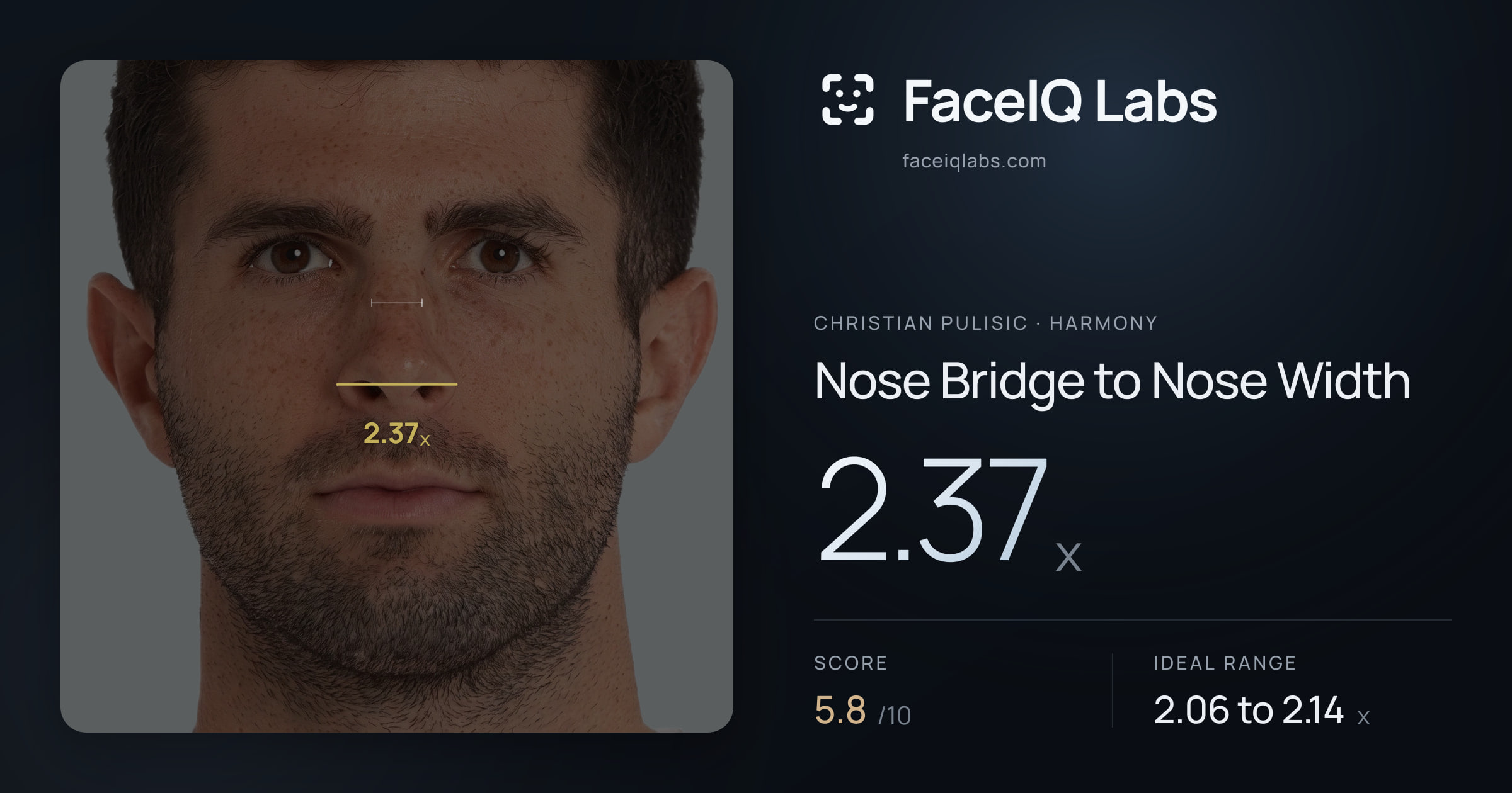 Christian Pulisic Nose Bridge to Nose Width: 2.37x, drawn on the photo