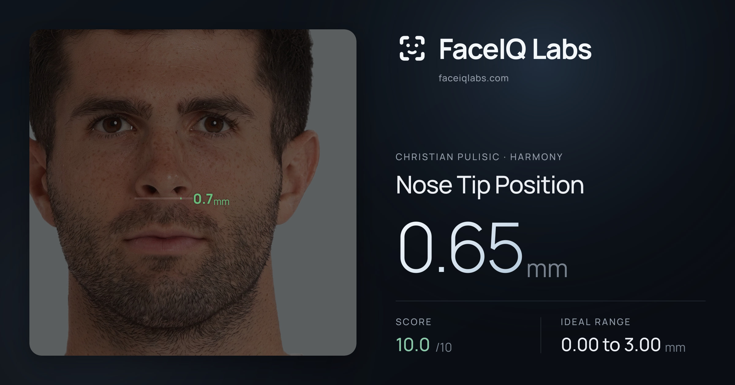 Christian Pulisic Nose Tip Position: 0.65mm, drawn on the photo