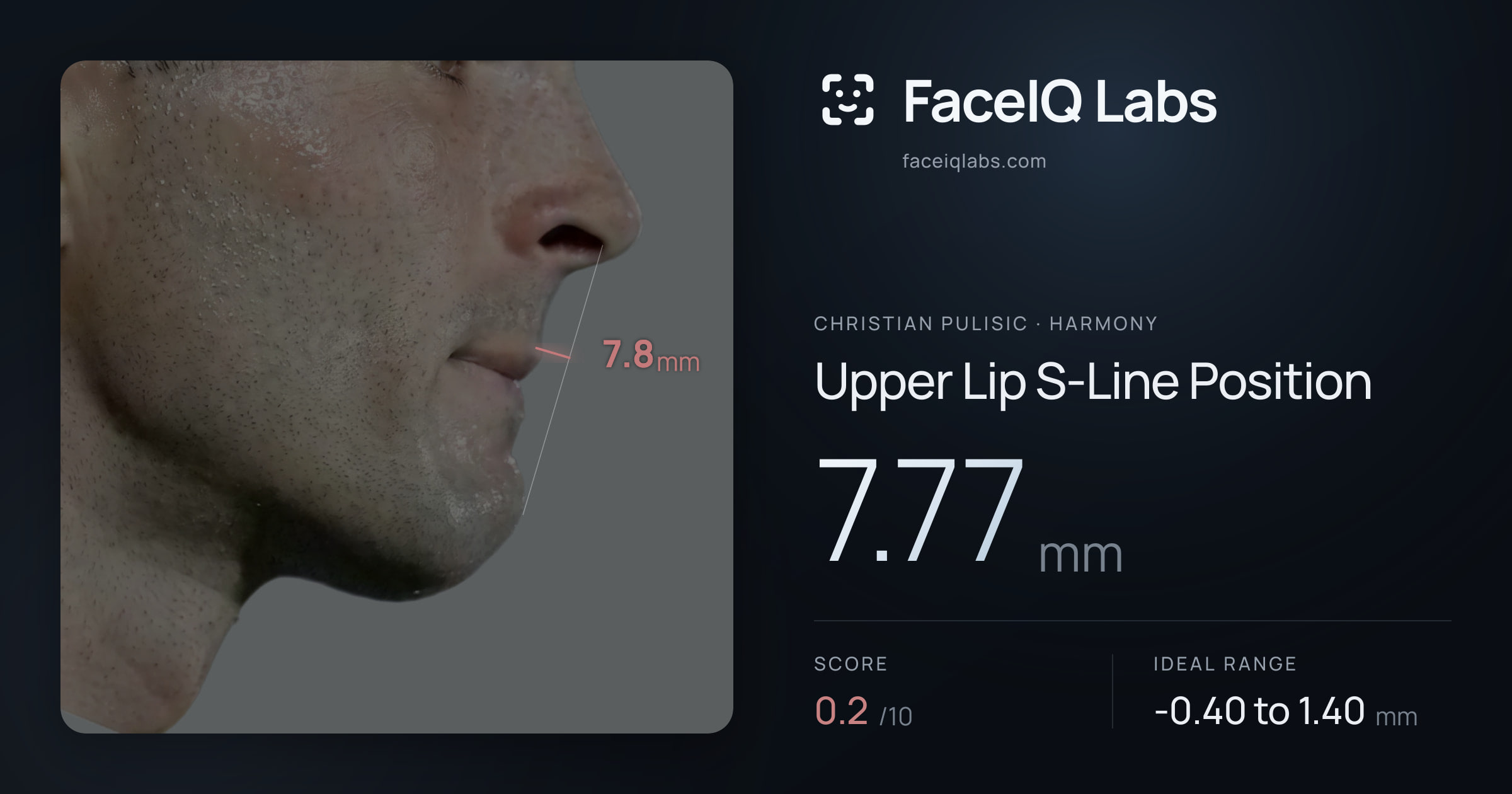 Christian Pulisic Upper Lip S-Line Position: 7.77mm, drawn on the photo