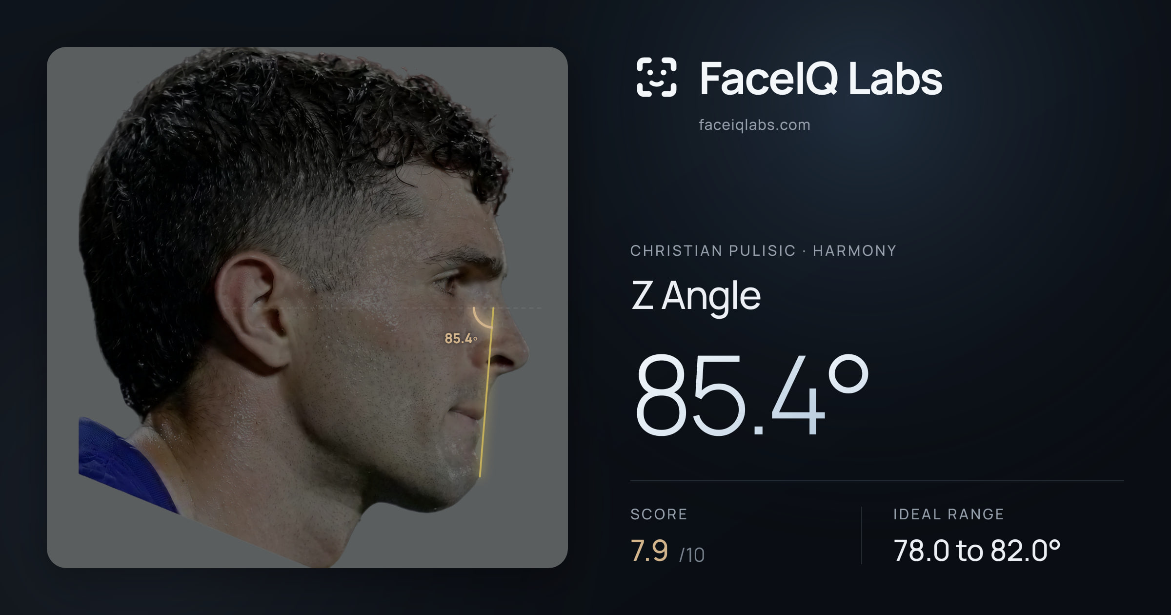 Christian Pulisic Z Angle: 85.4°, drawn on the photo