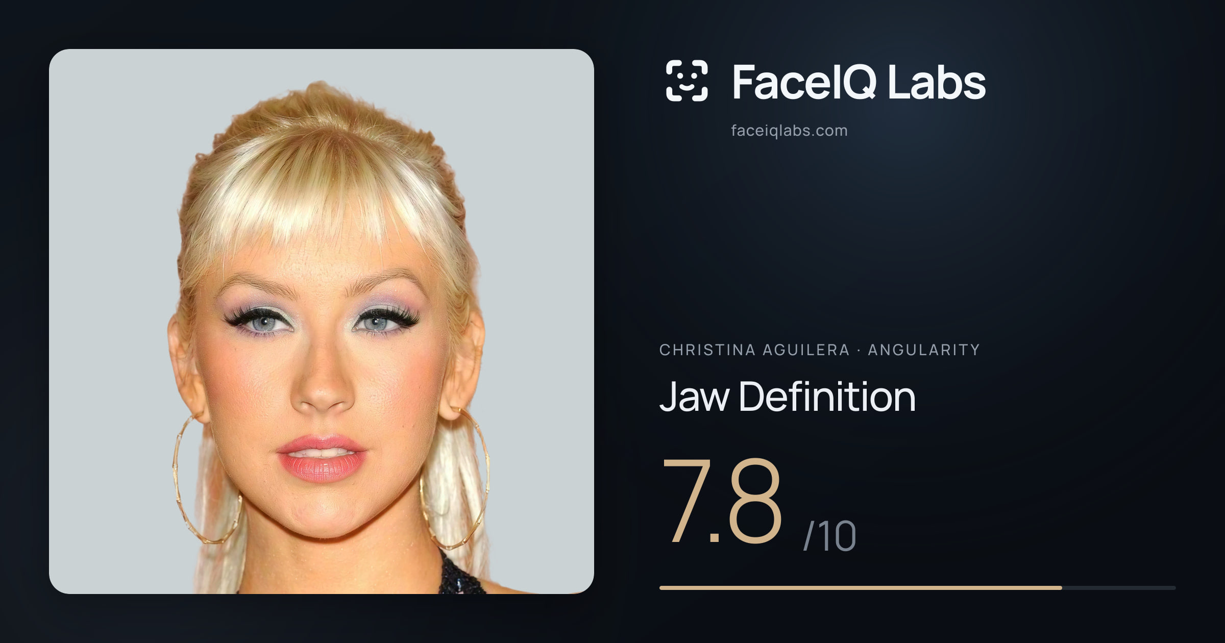 Christina Aguilera Jaw Definition: 7.8/10, drawn on the photo