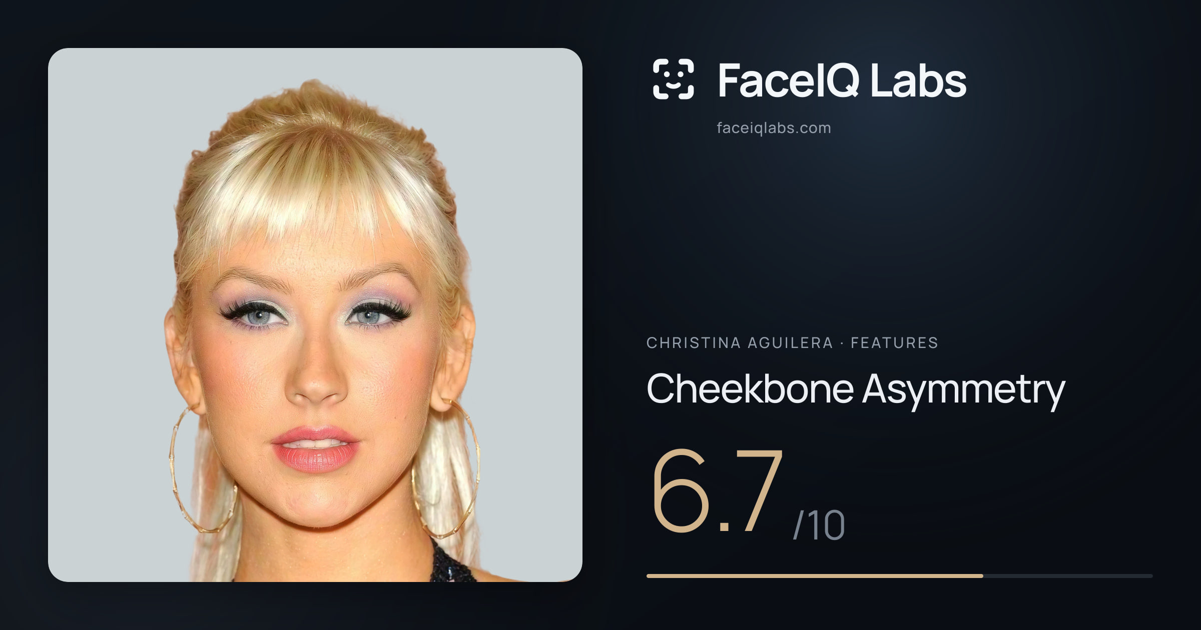 Christina Aguilera Cheekbone Asymmetry: 6.7/10, drawn on the photo
