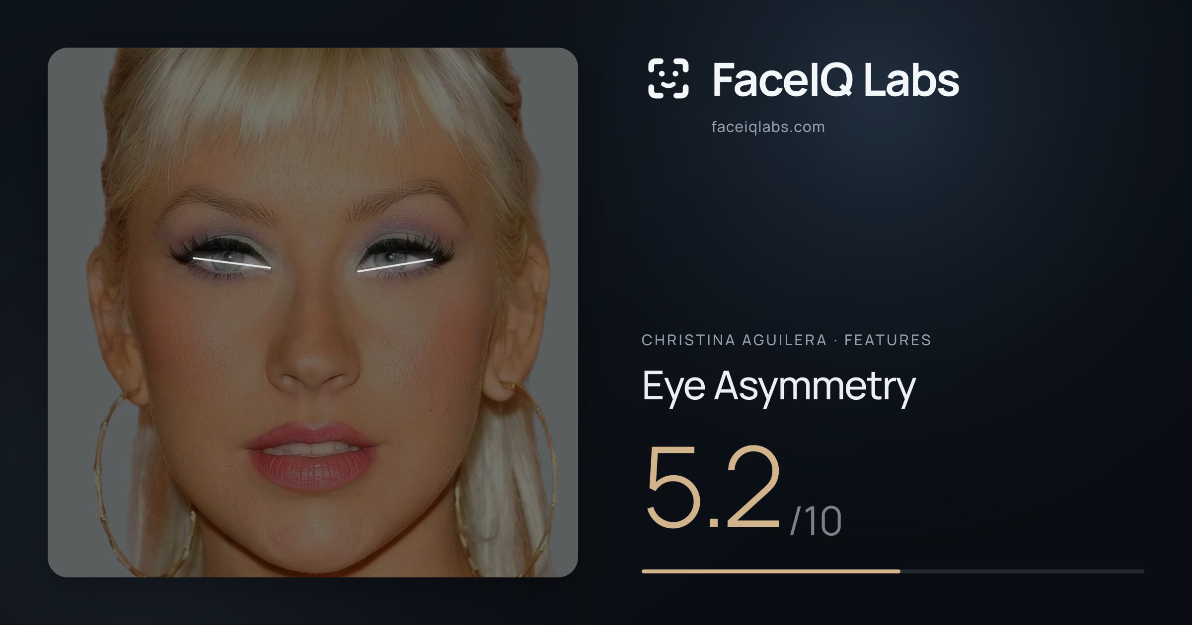 Christina Aguilera Eye Asymmetry: 5.2/10, drawn on the photo