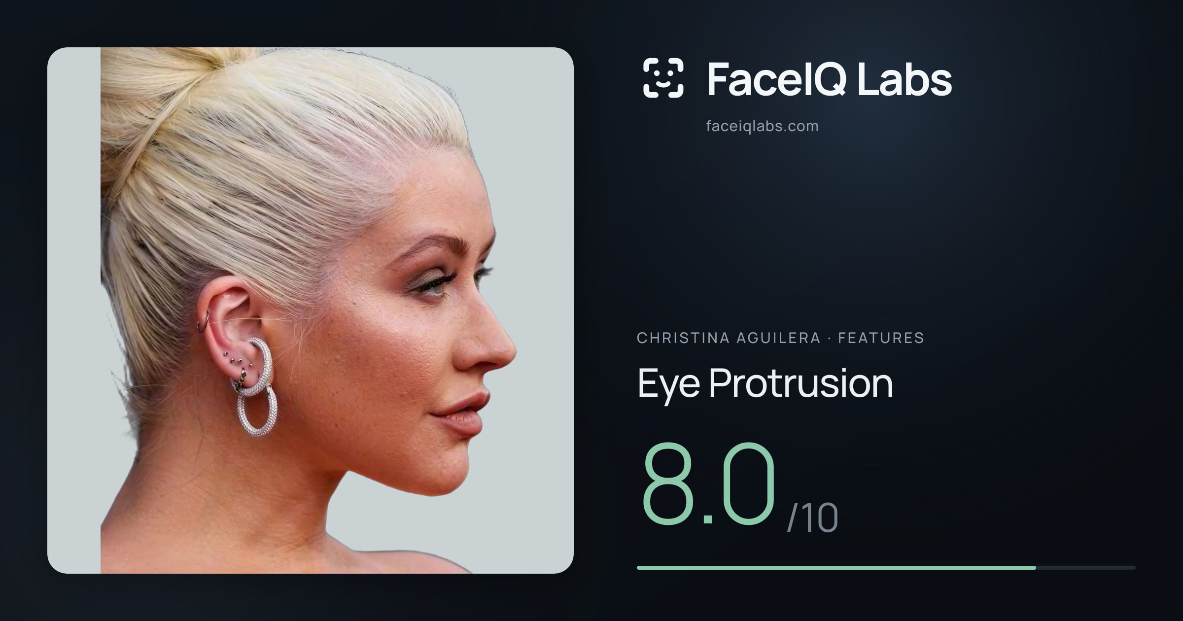 Christina Aguilera Eye Protrusion: 8.0/10, drawn on the photo
