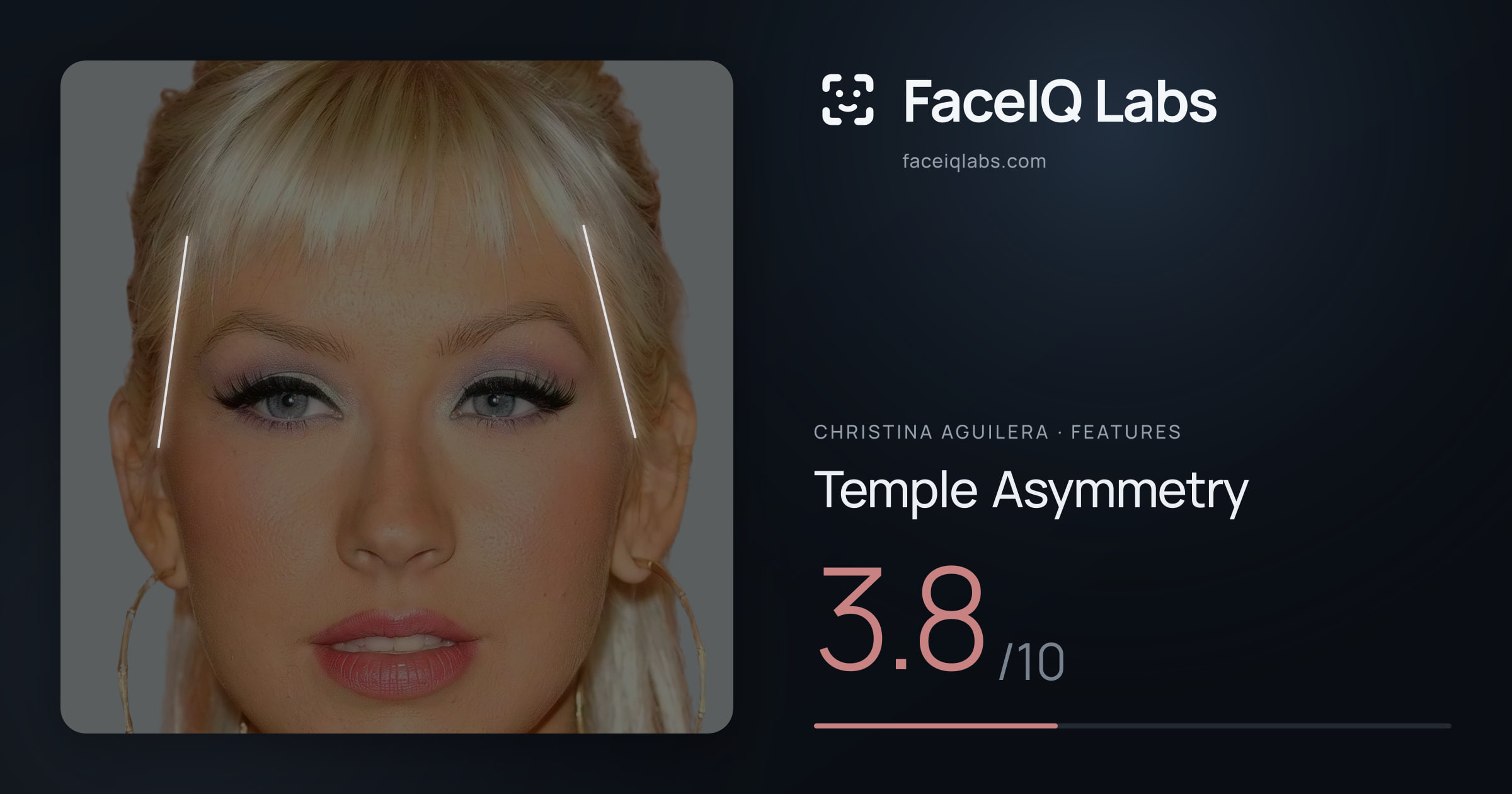 Christina Aguilera Temple Asymmetry: 3.8/10, drawn on the photo