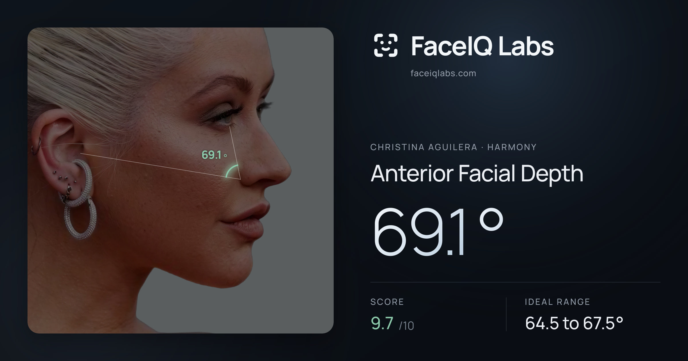Christina Aguilera Anterior Facial Depth: 69.1°, drawn on the photo
