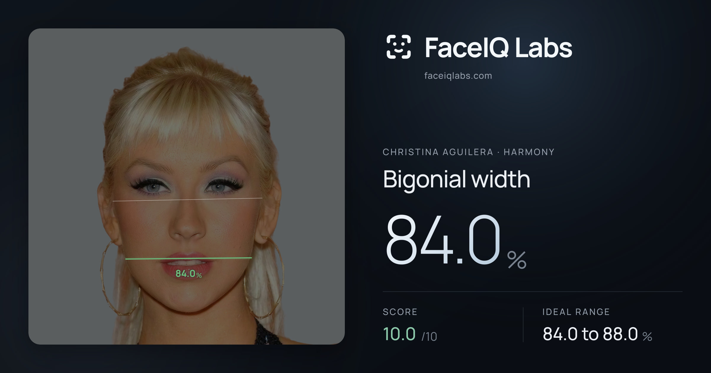 Christina Aguilera Bigonial width: 84.0%, drawn on the photo