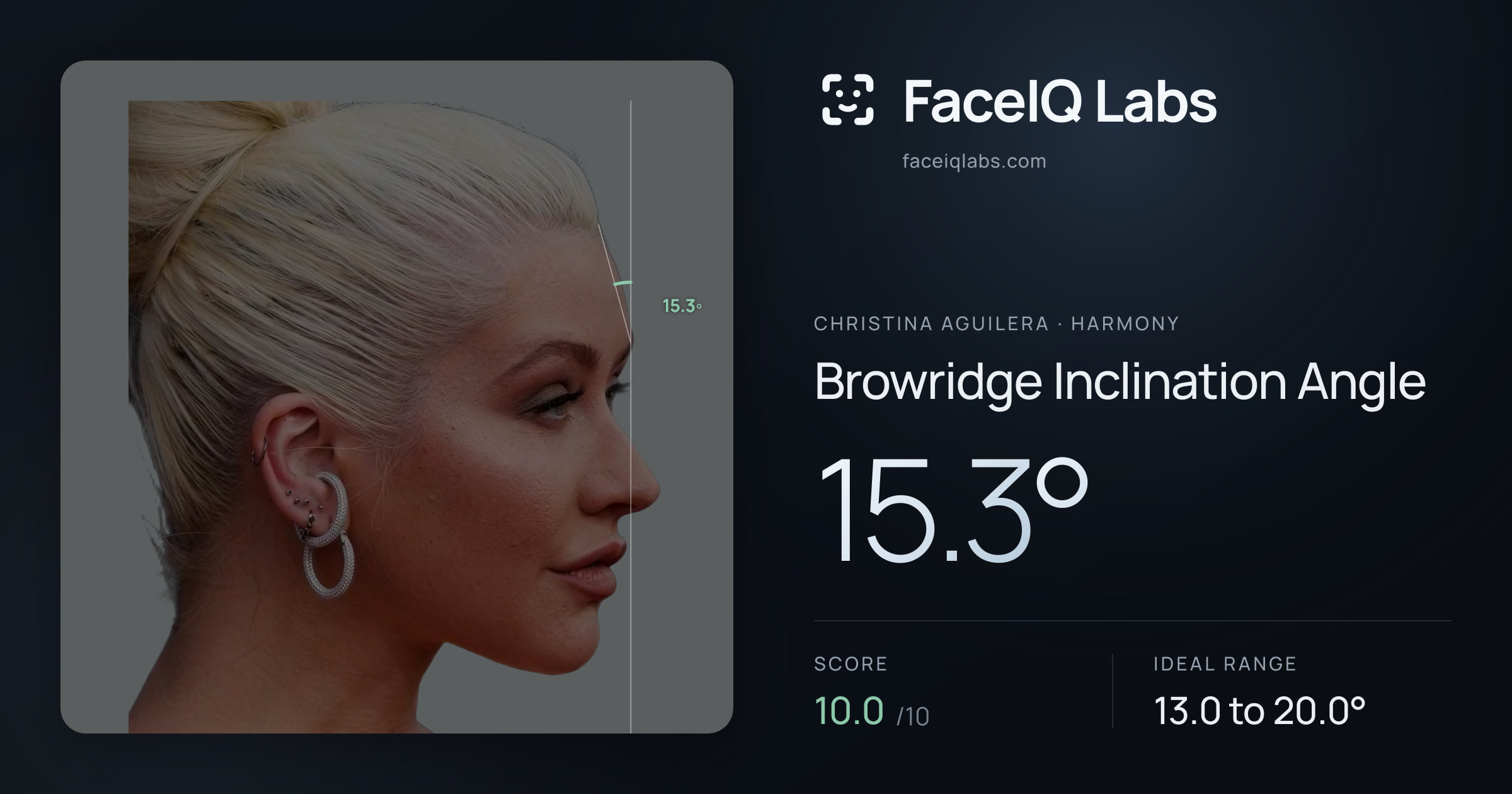 Christina Aguilera Browridge Inclination Angle: 15.3°, drawn on the photo