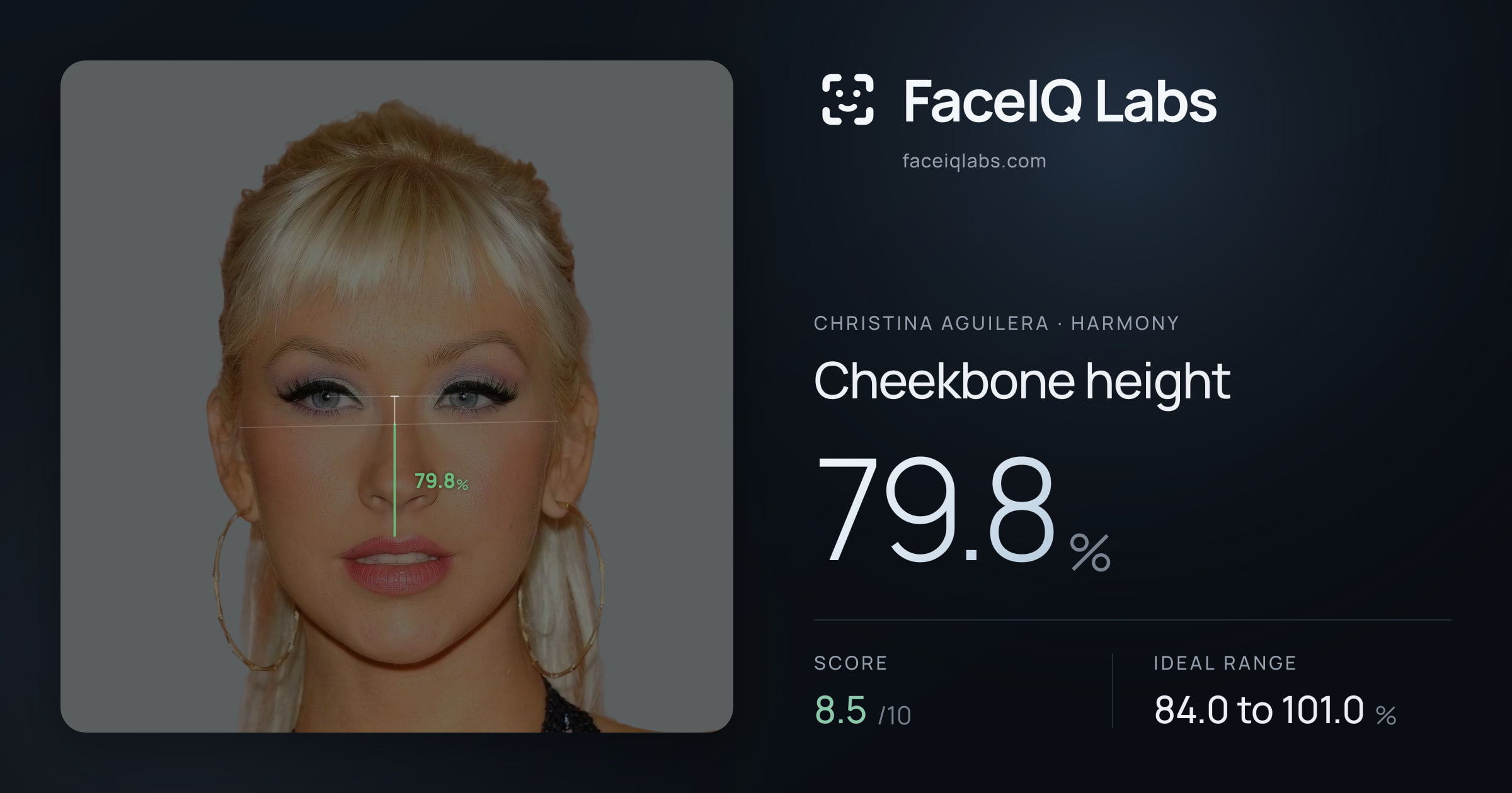 Christina Aguilera Cheekbone height: 79.8%, drawn on the photo