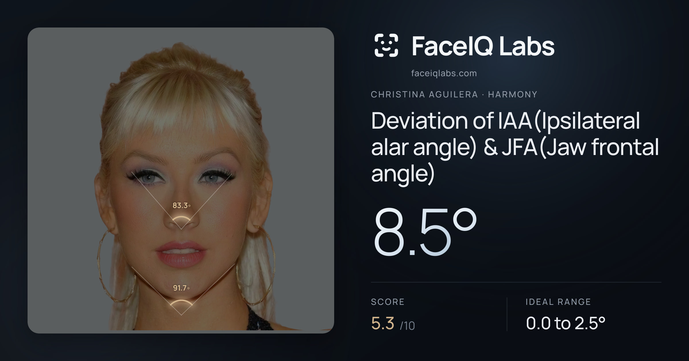 Christina Aguilera Deviation of IAA(Ipsilateral alar angle) & JFA(Jaw frontal angle): 8.5°, drawn on the photo