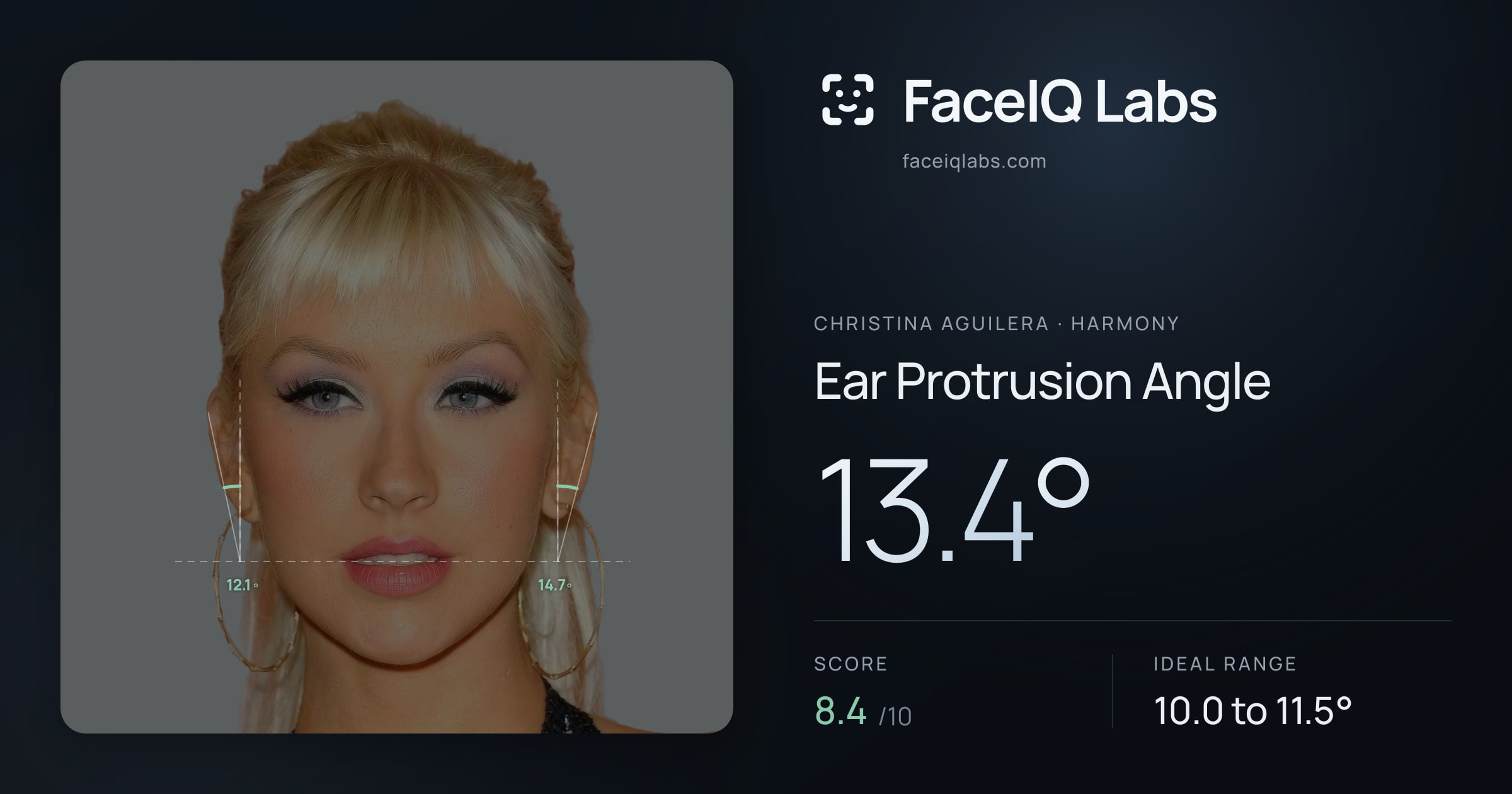 Christina Aguilera Ear Protrusion Angle: 13.4°, drawn on the photo