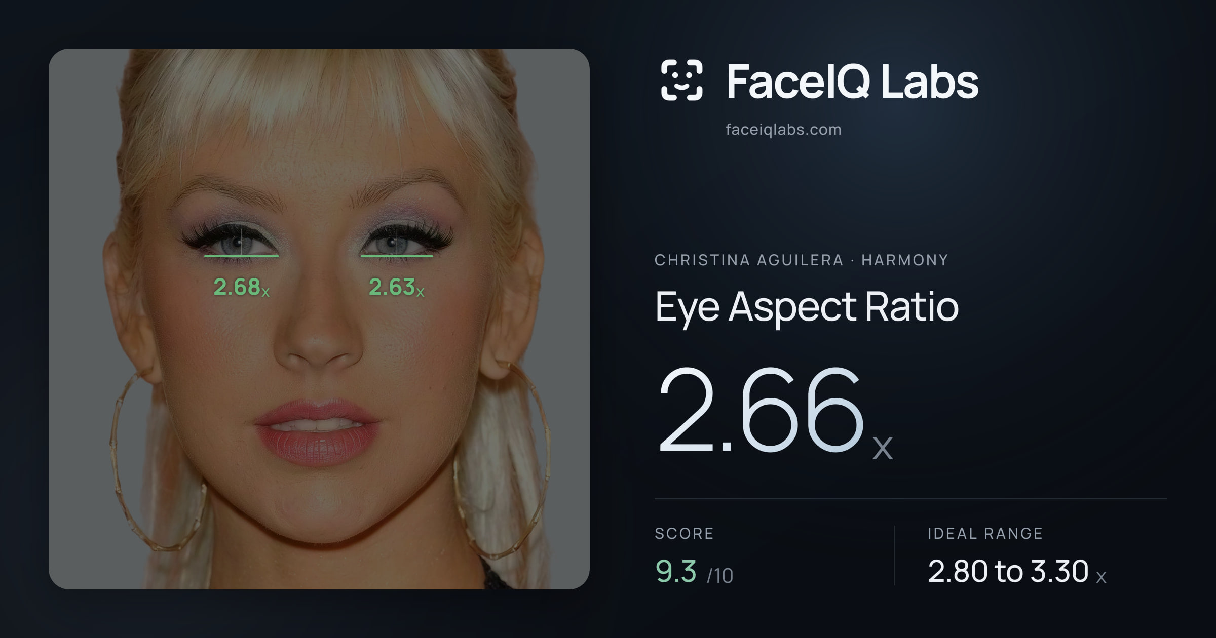 Christina Aguilera Eye Aspect Ratio: 2.66x, drawn on the photo