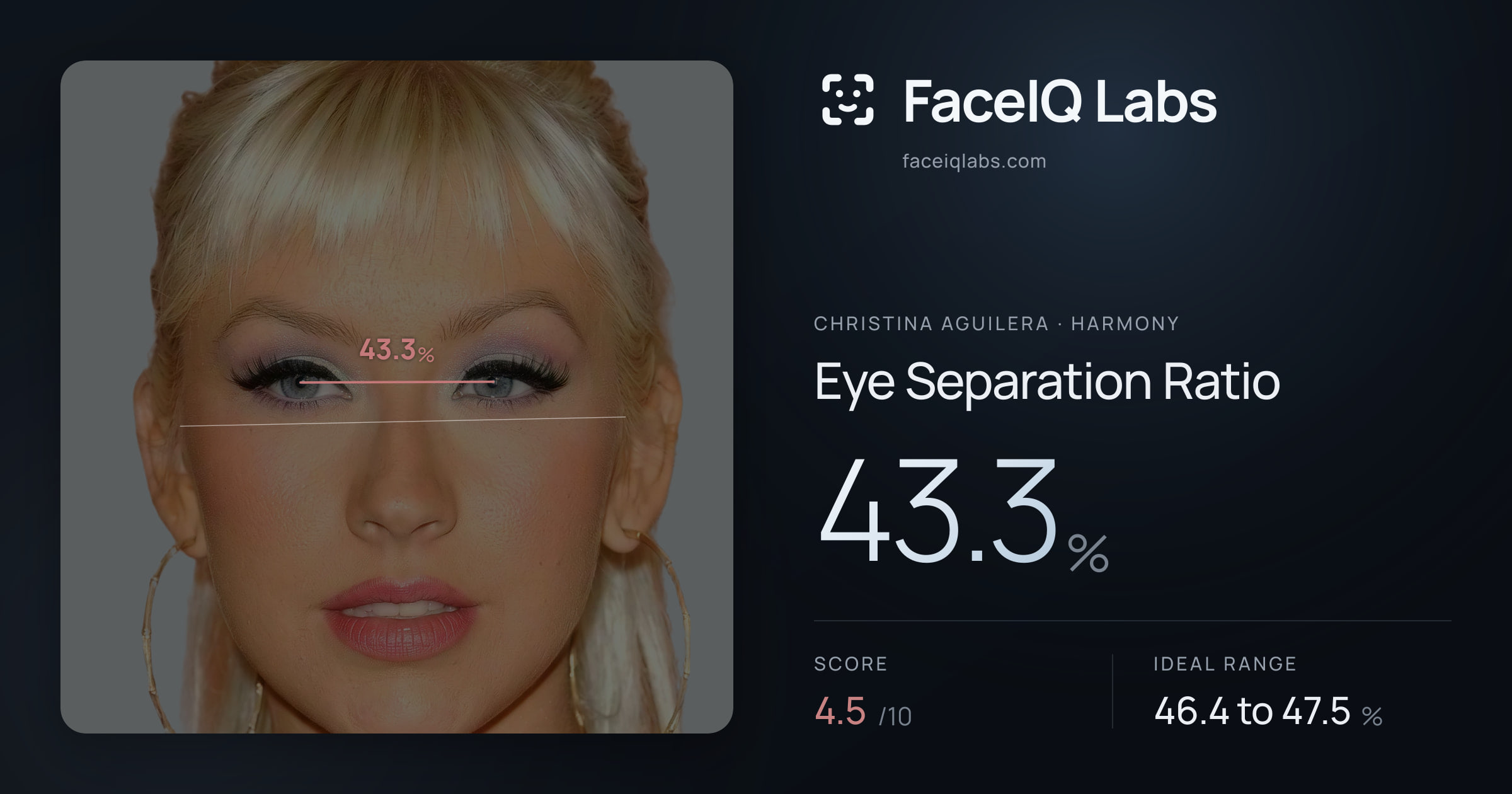 Christina Aguilera Eye Separation Ratio: 43.3%, drawn on the photo