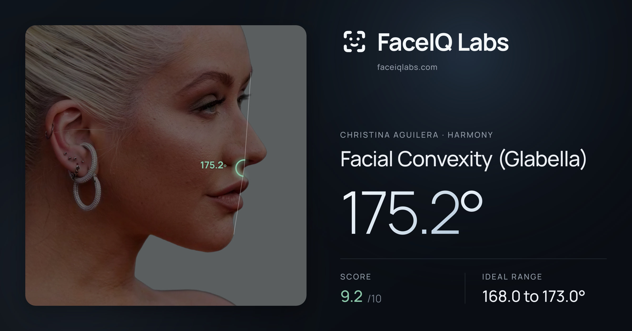 Christina Aguilera Facial Convexity (Glabella): 175.2°, drawn on the photo