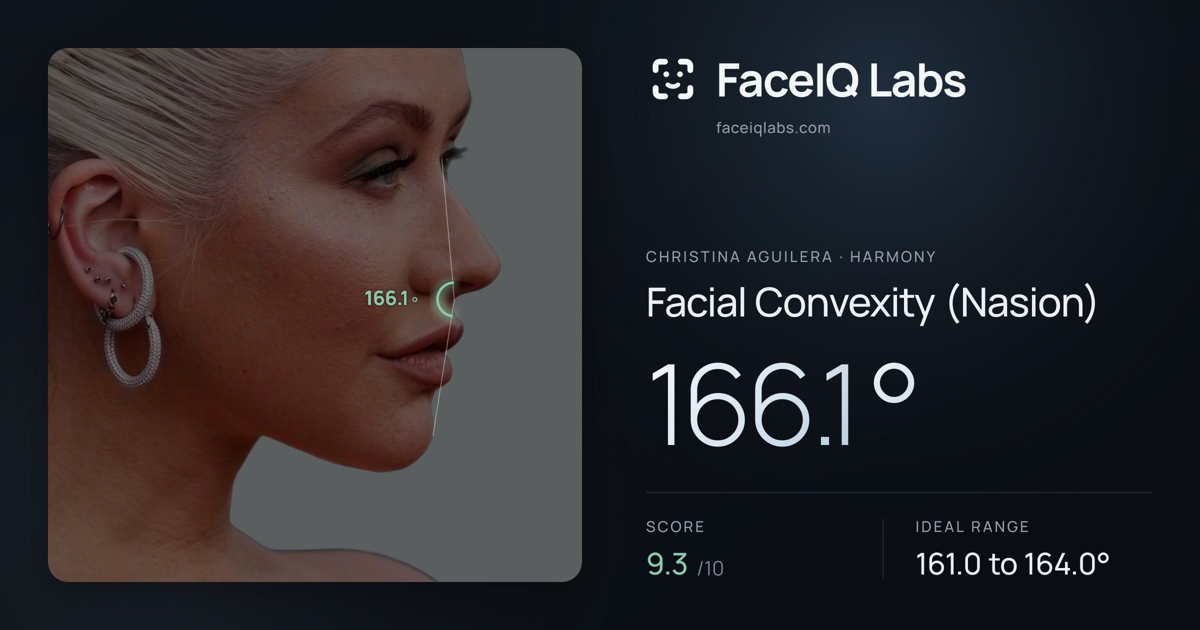 Christina Aguilera Facial Convexity (Nasion): 166.1°, drawn on the photo