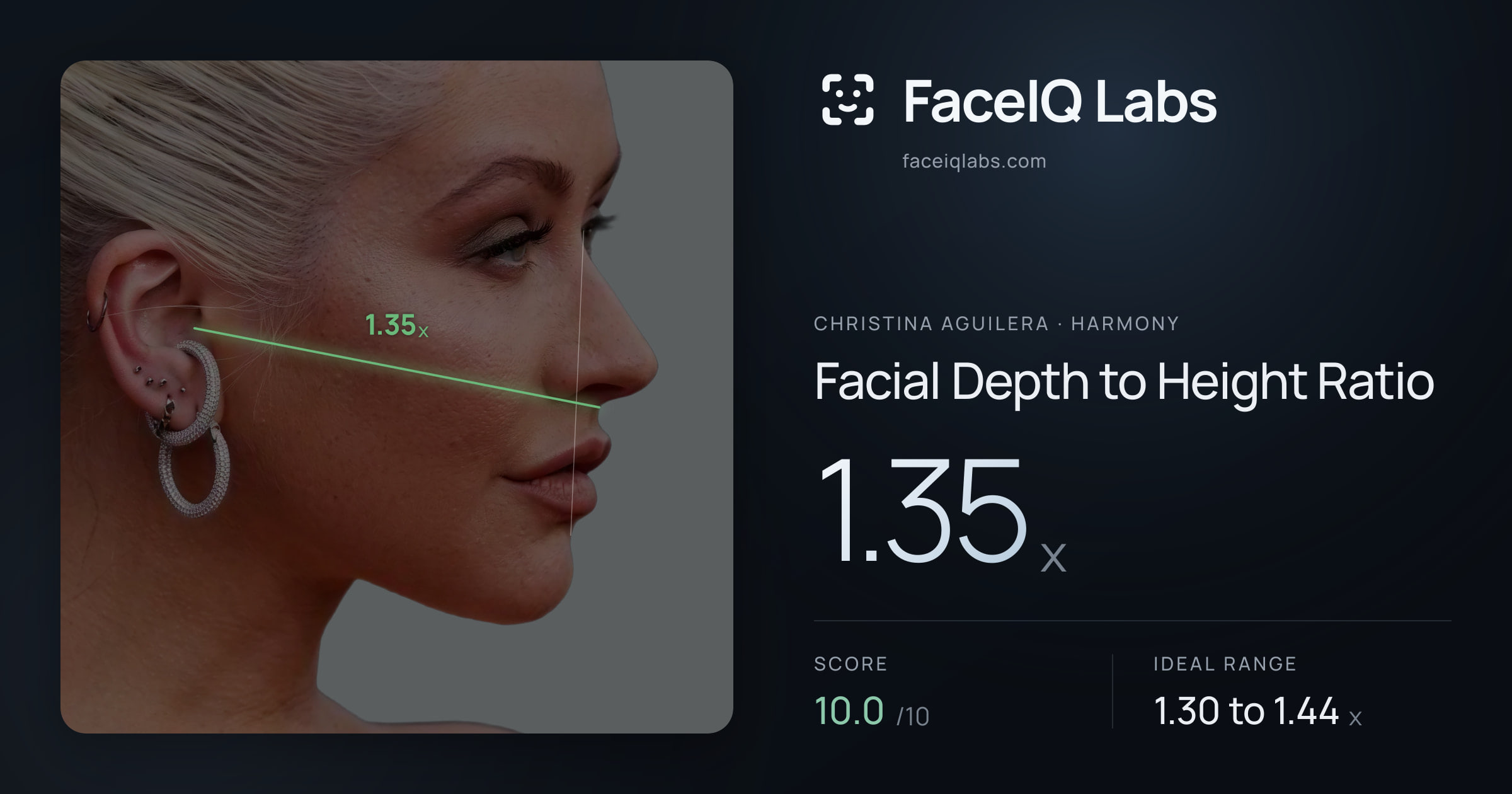 Christina Aguilera Facial Depth to Height Ratio: 1.35x, drawn on the photo