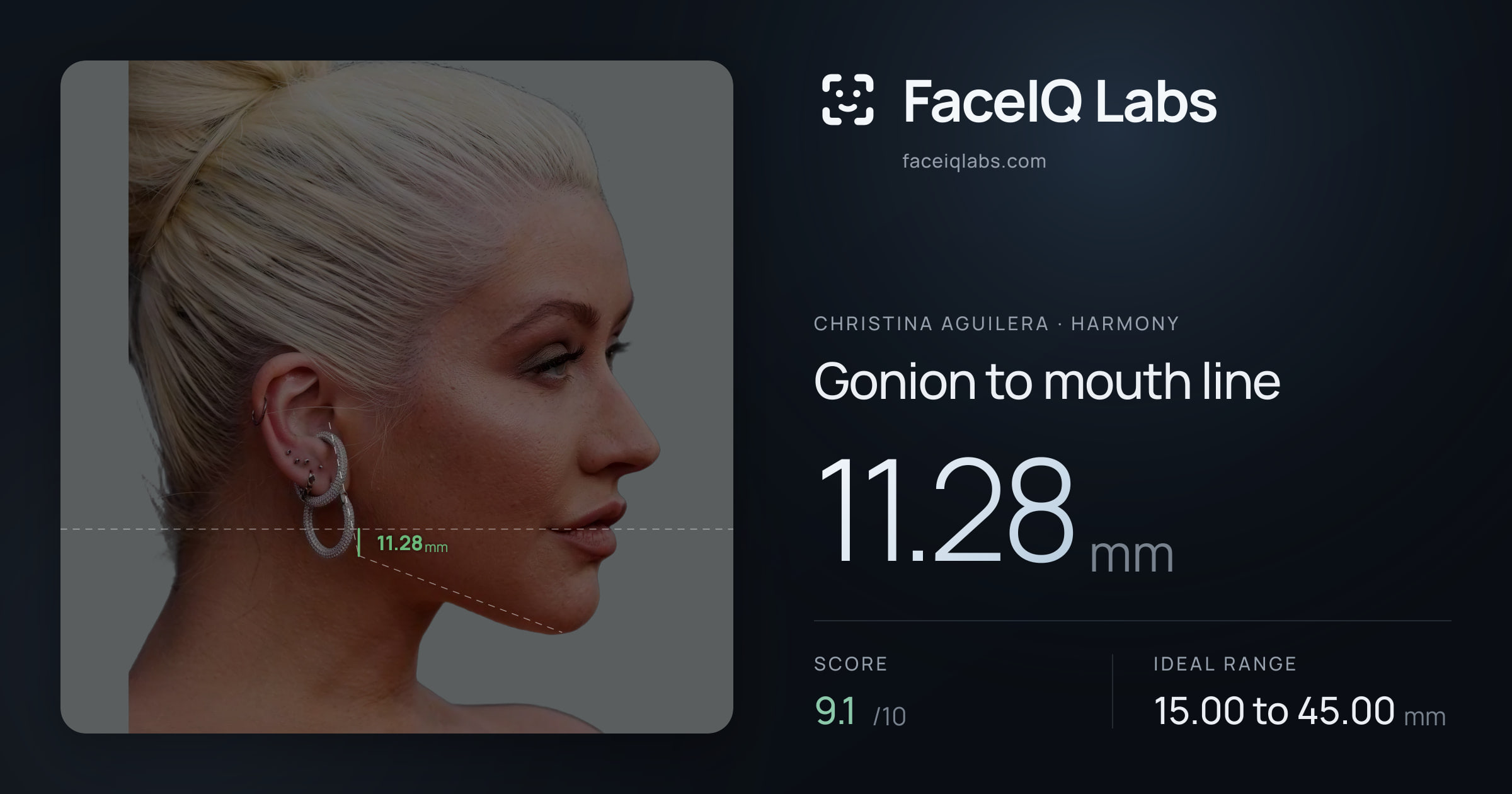 Christina Aguilera Gonion to mouth line: 11.28mm, drawn on the photo